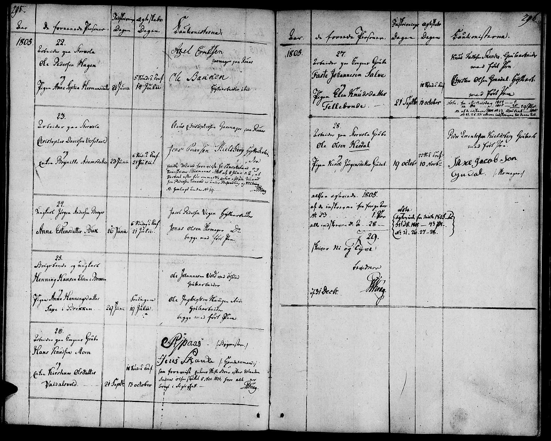 Ministerialprotokoller, klokkerbøker og fødselsregistre - Sør-Trøndelag, SAT/A-1456/681/L0927: Parish register (official) no. 681A05, 1798-1808, p. 295-296