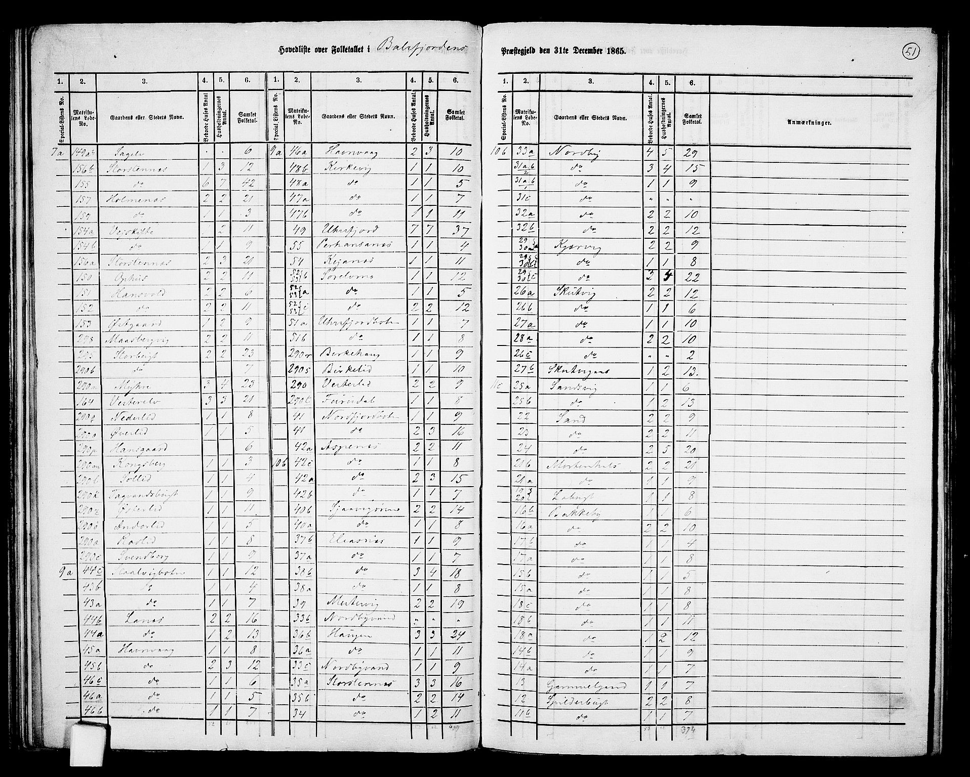 RA, 1865 census for Balsfjord, 1865, p. 3