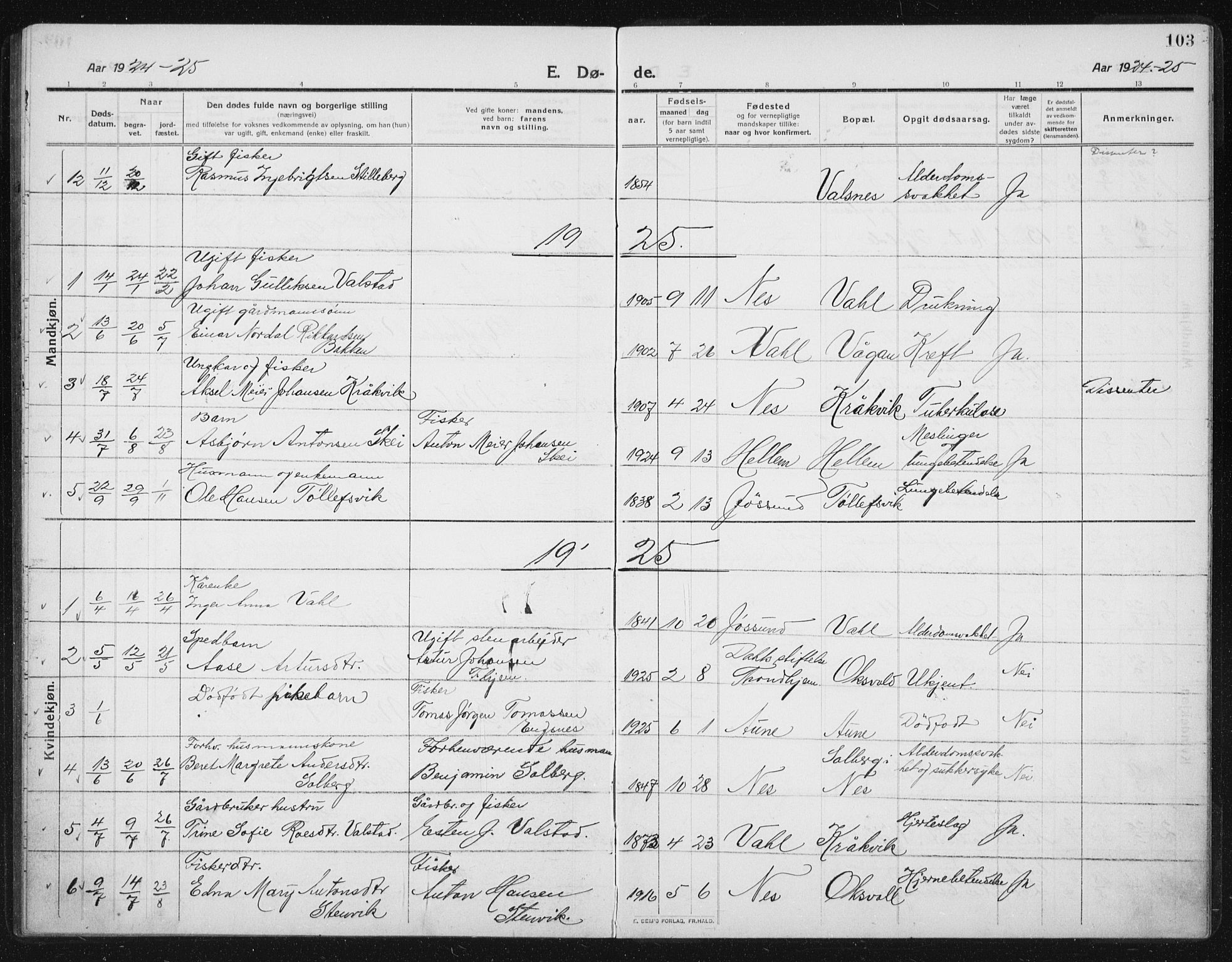Ministerialprotokoller, klokkerbøker og fødselsregistre - Sør-Trøndelag, SAT/A-1456/652/L0654: Parish register (copy) no. 652C02, 1910-1937, p. 103