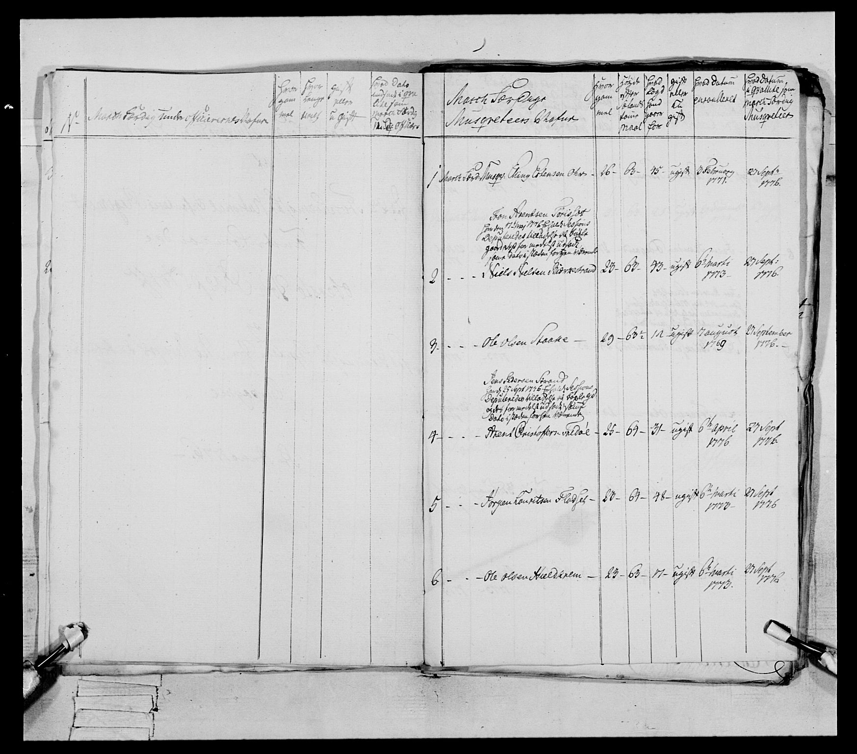 Generalitets- og kommissariatskollegiet, Det kongelige norske kommissariatskollegium, AV/RA-EA-5420/E/Eh/L0077: 2. Trondheimske nasjonale infanteriregiment, 1774-1778, p. 197