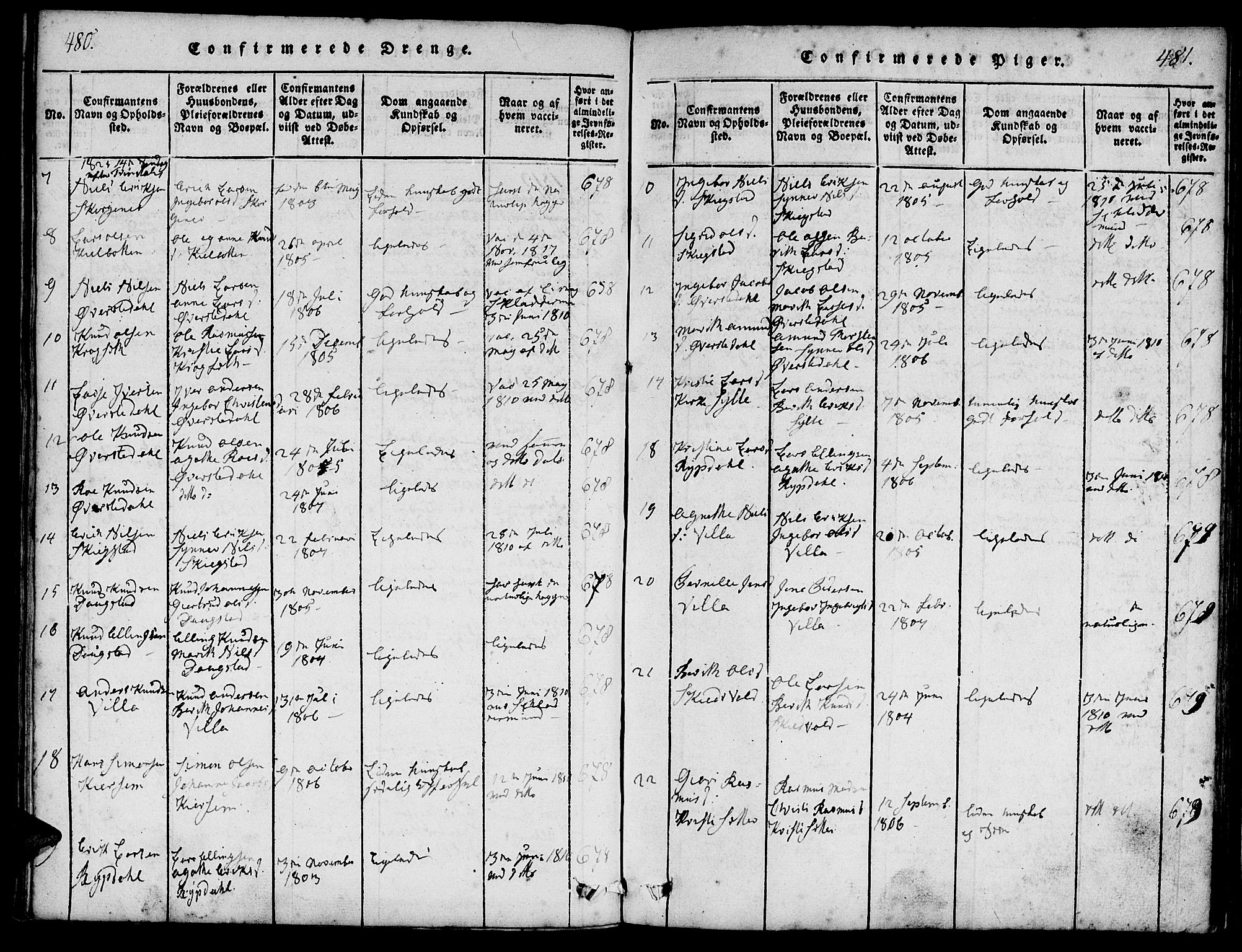 Ministerialprotokoller, klokkerbøker og fødselsregistre - Møre og Romsdal, AV/SAT-A-1454/541/L0544: Parish register (official) no. 541A01, 1818-1847, p. 480-481