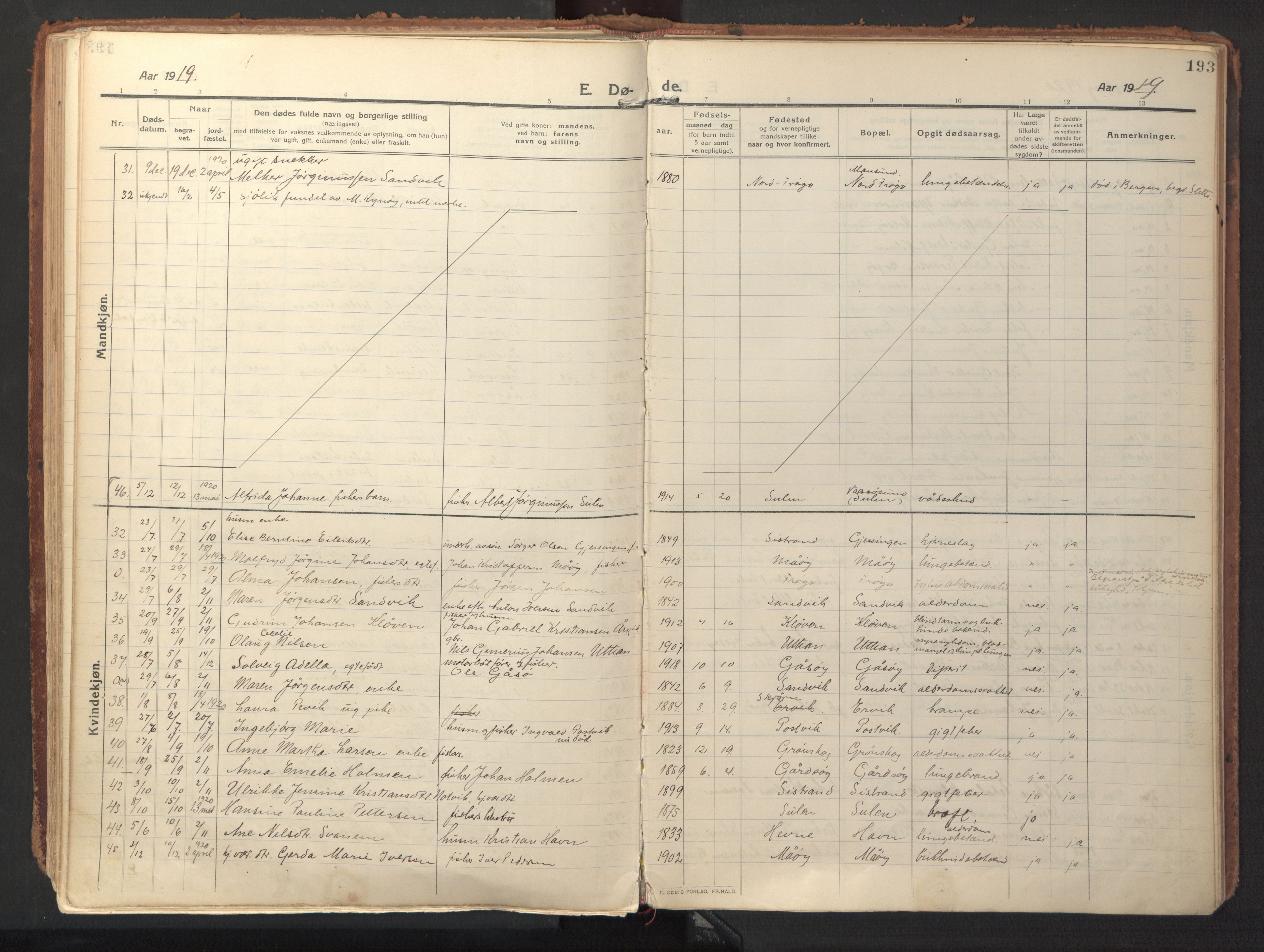 Ministerialprotokoller, klokkerbøker og fødselsregistre - Sør-Trøndelag, AV/SAT-A-1456/640/L0581: Parish register (official) no. 640A06, 1910-1924, p. 193