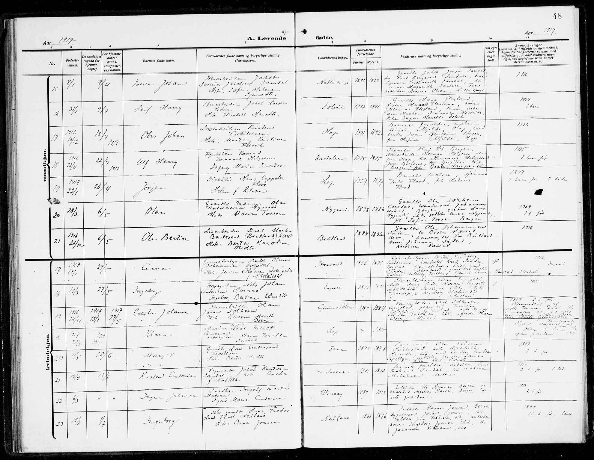 Fana Sokneprestembete, AV/SAB-A-75101/H/Haa/Haai/L0004: Parish register (official) no. I 4, 1912-1933, p. 48