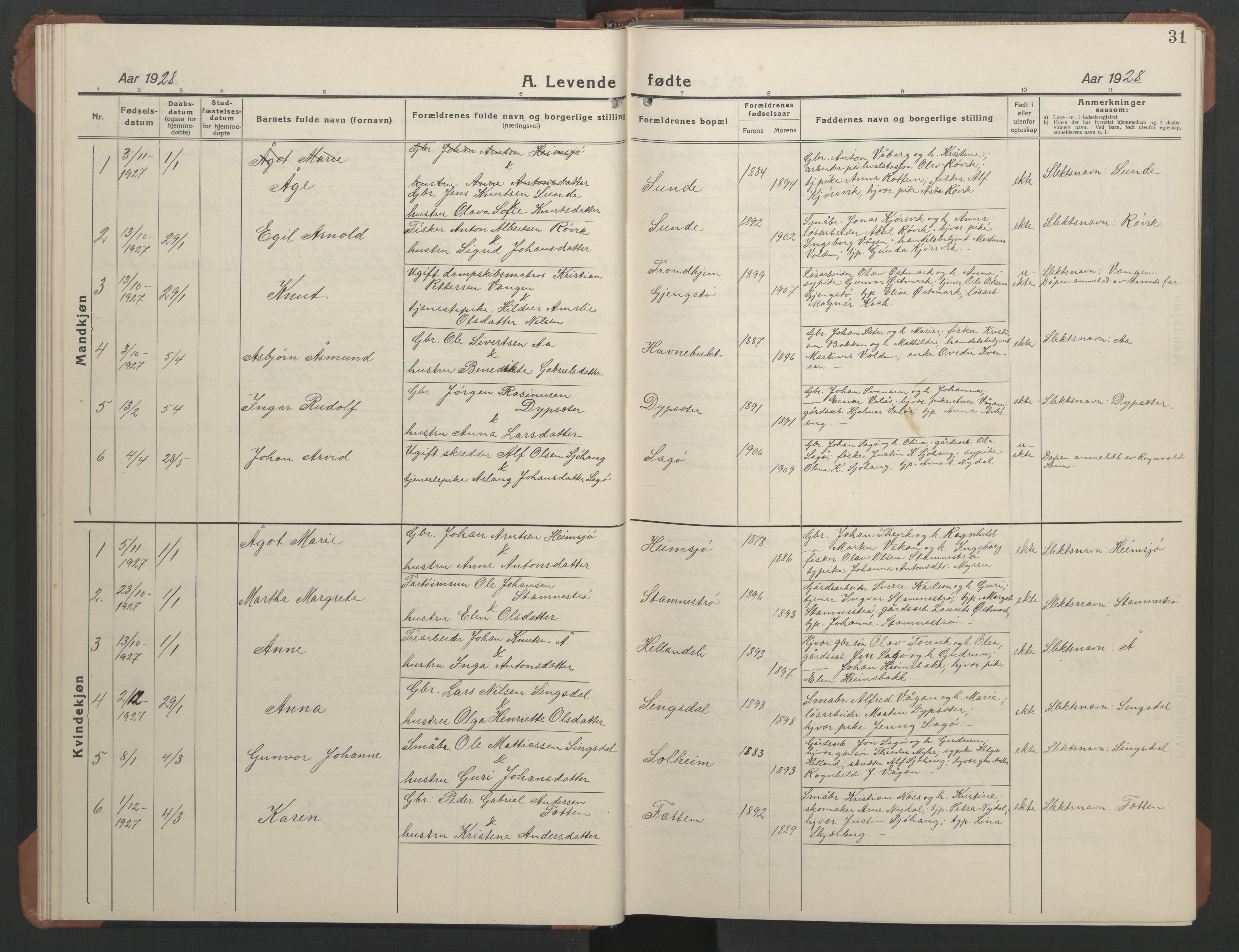 Ministerialprotokoller, klokkerbøker og fødselsregistre - Sør-Trøndelag, SAT/A-1456/633/L0521: Parish register (copy) no. 633C03, 1921-1946, p. 31