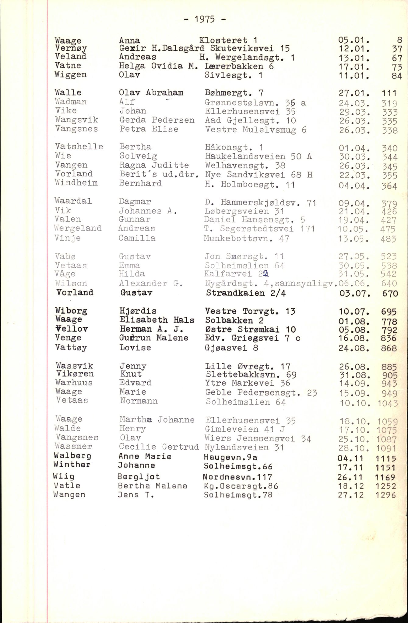 Byfogd og Byskriver i Bergen, SAB/A-3401/06/06Nb/L0010: Register til dødsfalljournaler, 1973-1975, p. 109