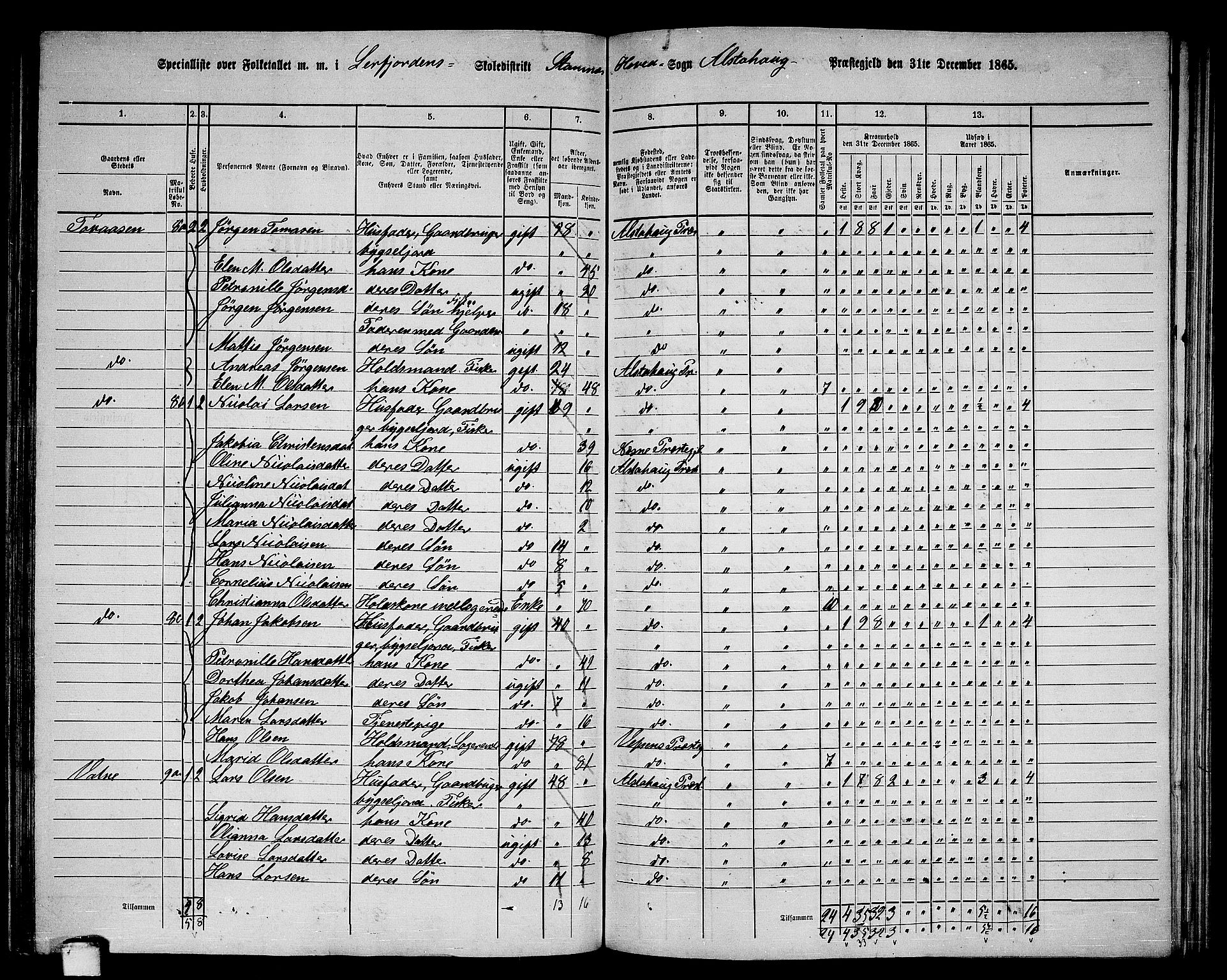 RA, 1865 census for Alstahaug, 1865, p. 122