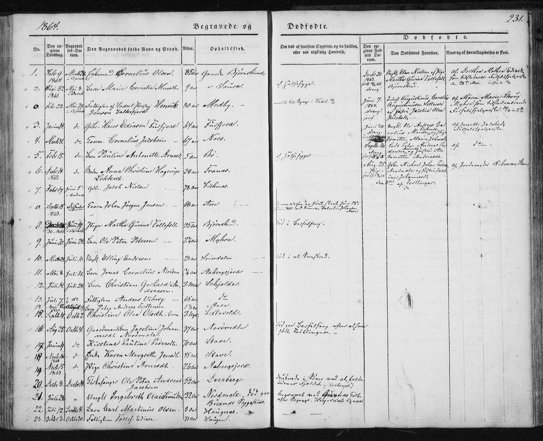 Ministerialprotokoller, klokkerbøker og fødselsregistre - Nordland, SAT/A-1459/897/L1396: Parish register (official) no. 897A04, 1842-1866, p. 231