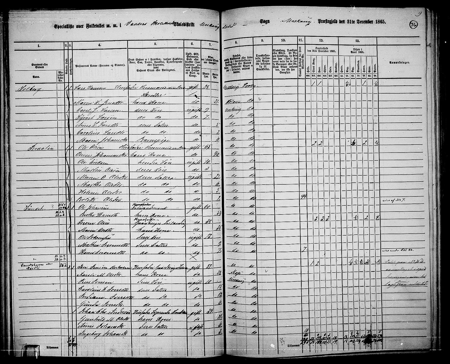 RA, 1865 census for Aurskog, 1865, p. 70