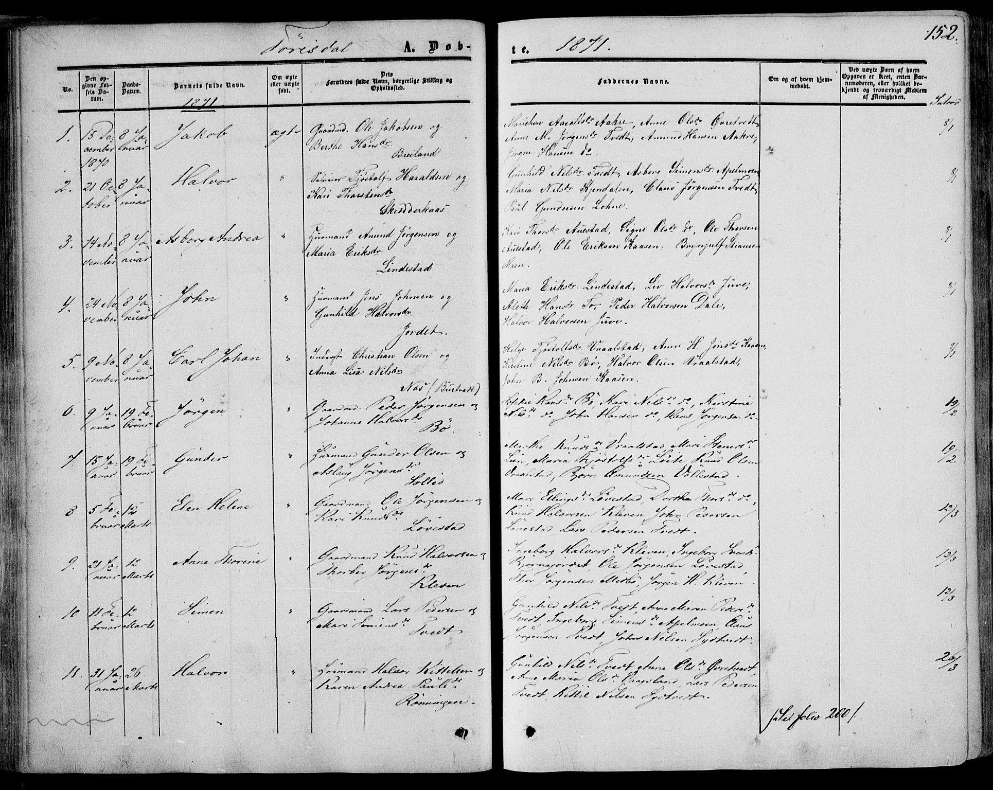 Drangedal kirkebøker, SAKO/A-258/F/Fa/L0008: Parish register (official) no. 8, 1857-1871, p. 152