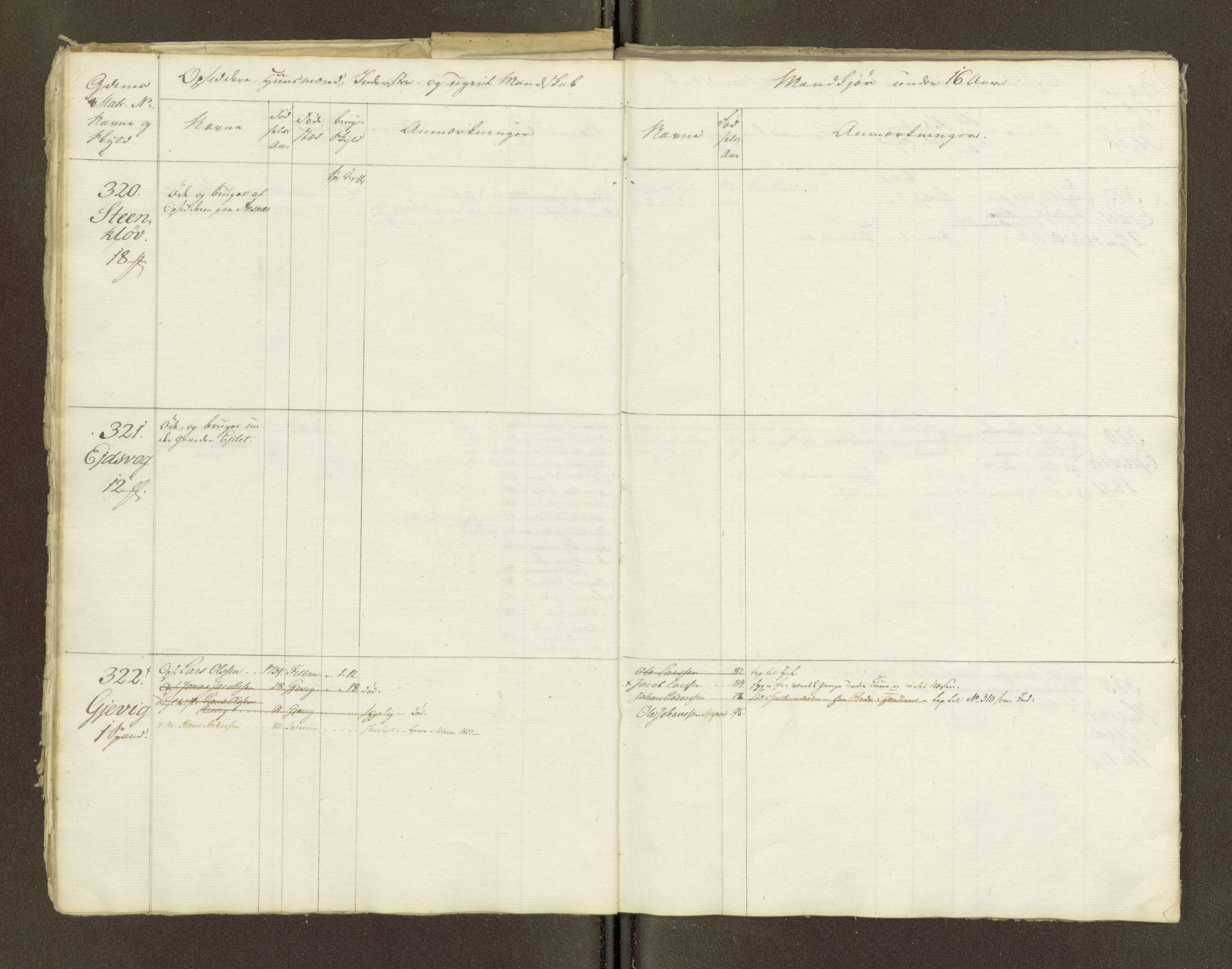 Sjøinnrulleringen - Trondhjemske distrikt, AV/SAT-A-5121/01/L0047/0001: -- / Lægds og hovedrulle for Fosen og Hitteren krets, 1759-1804, p. 181