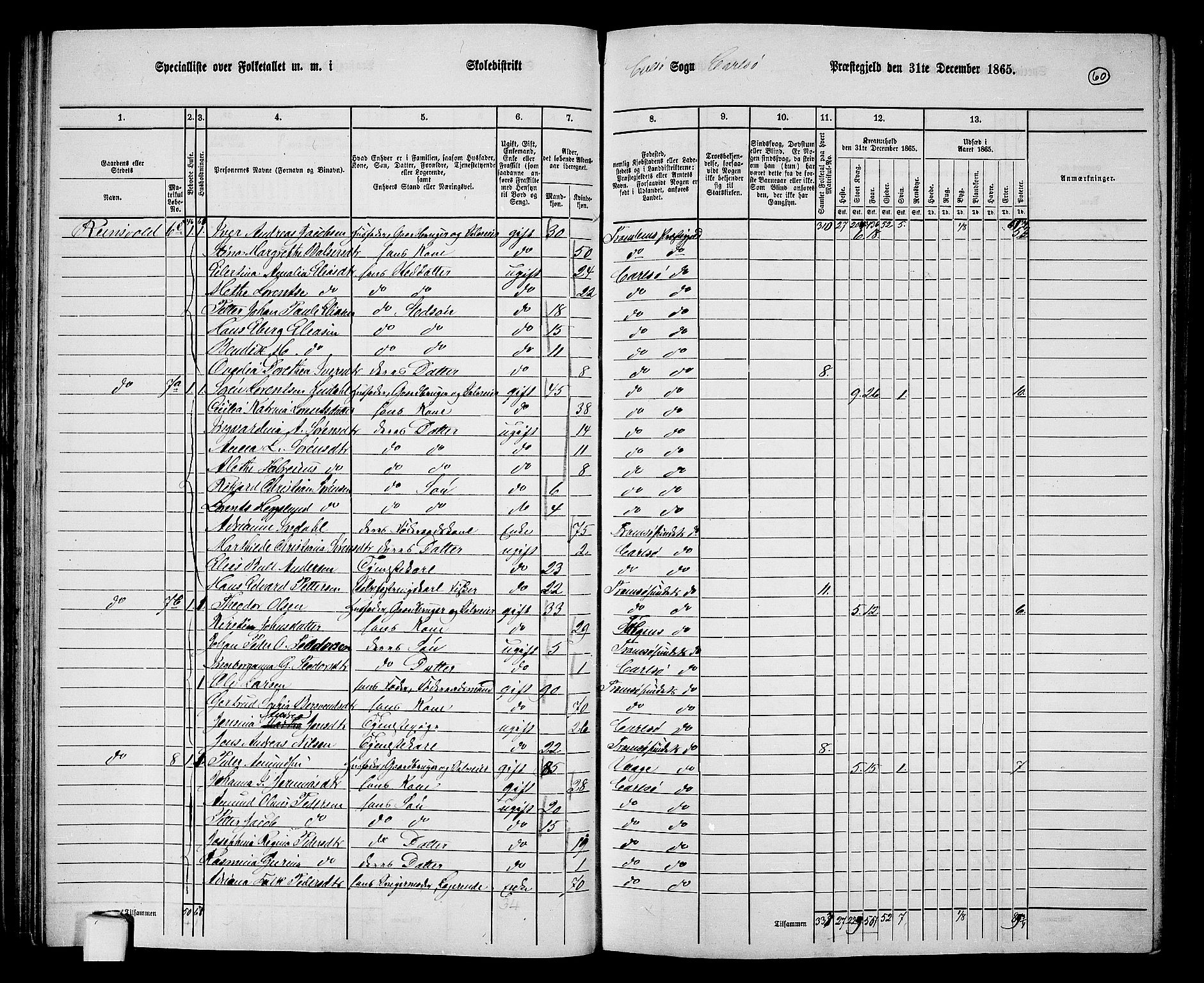 RA, 1865 census for Karlsøy, 1865, p. 60