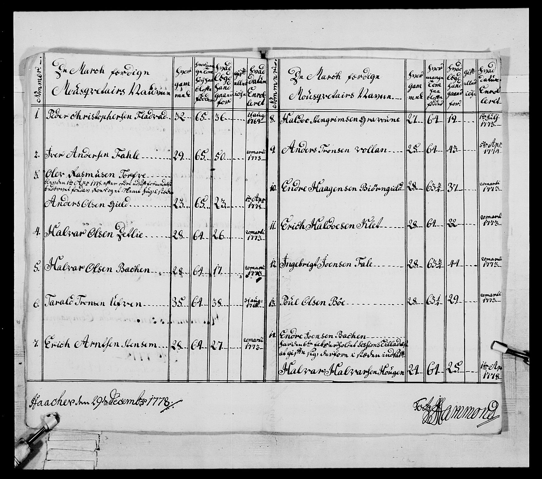 Generalitets- og kommissariatskollegiet, Det kongelige norske kommissariatskollegium, AV/RA-EA-5420/E/Eh/L0077: 2. Trondheimske nasjonale infanteriregiment, 1774-1778, p. 344