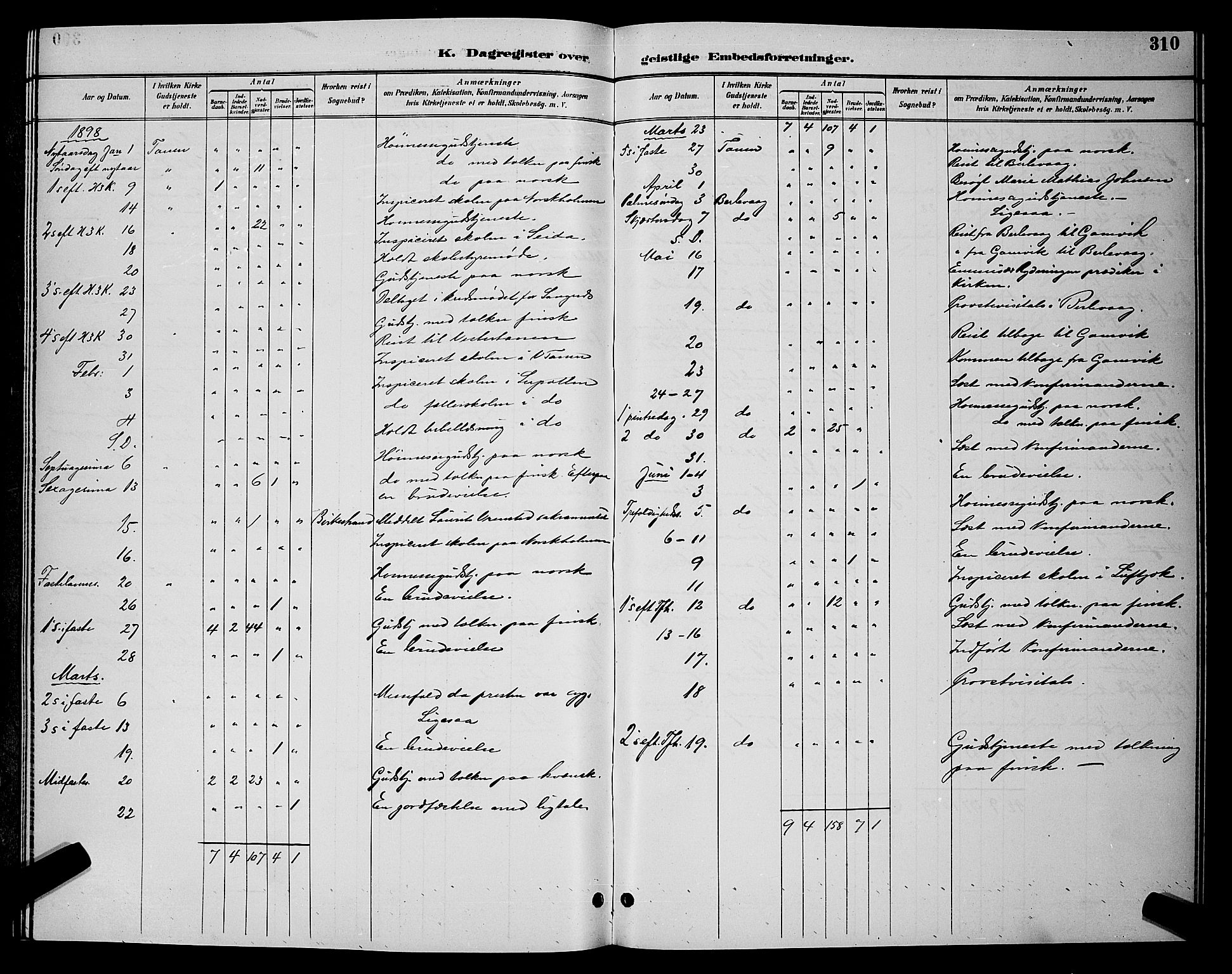 Tana sokneprestkontor, SATØ/S-1334/H/Hb/L0004klokker: Parish register (copy) no. 4, 1890-1903, p. 310