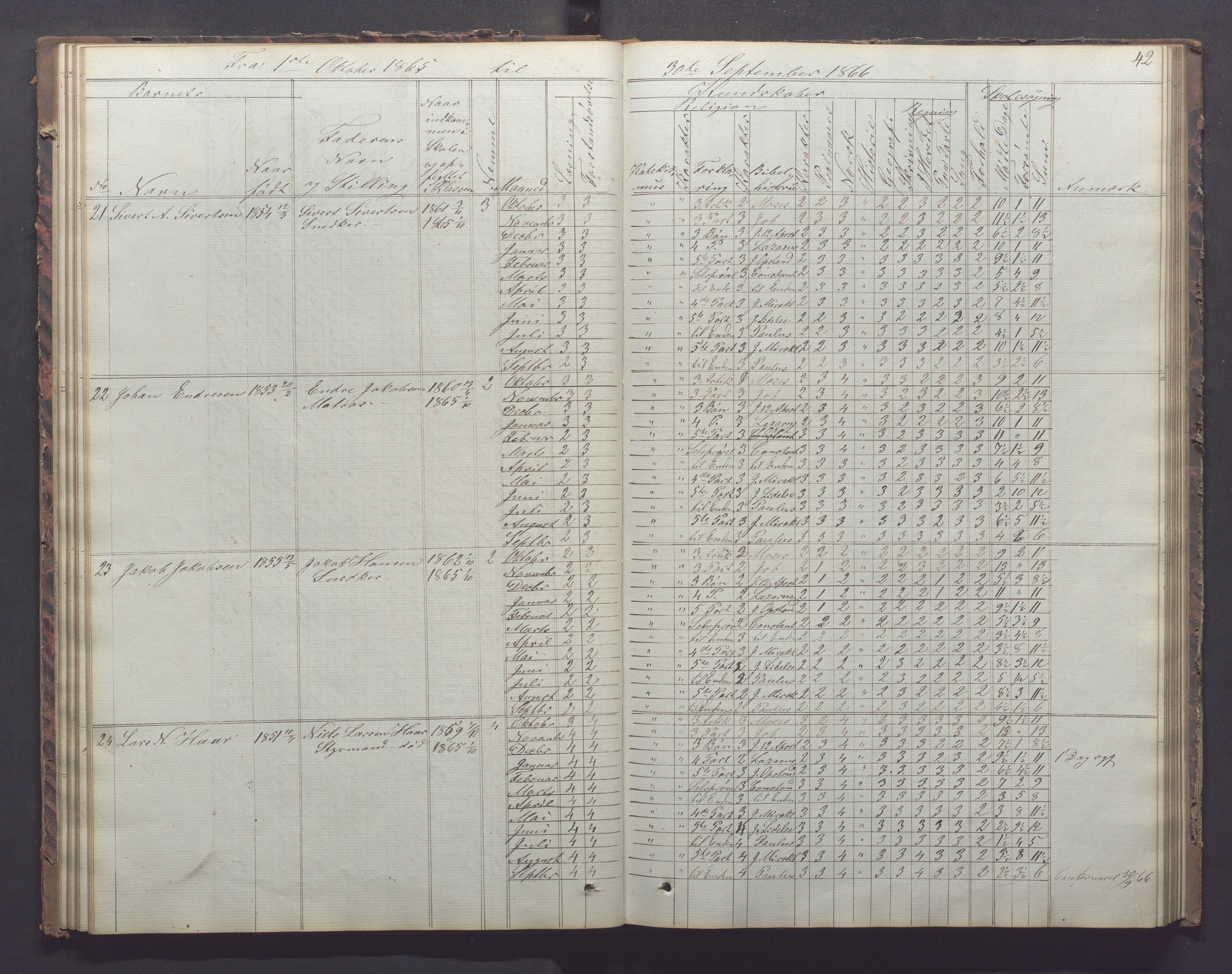 Egersund kommune (Ladested) - Egersund almueskole/folkeskole, IKAR/K-100521/H/L0011: Skoleprotokoll - Almueskolen, 3. klasse, 1863-1872, p. 42