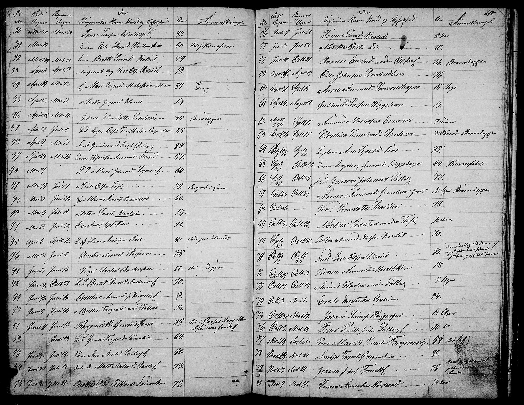 Gausdal prestekontor, SAH/PREST-090/H/Ha/Hab/L0003: Parish register (copy) no. 3, 1829-1864, p. 209-210
