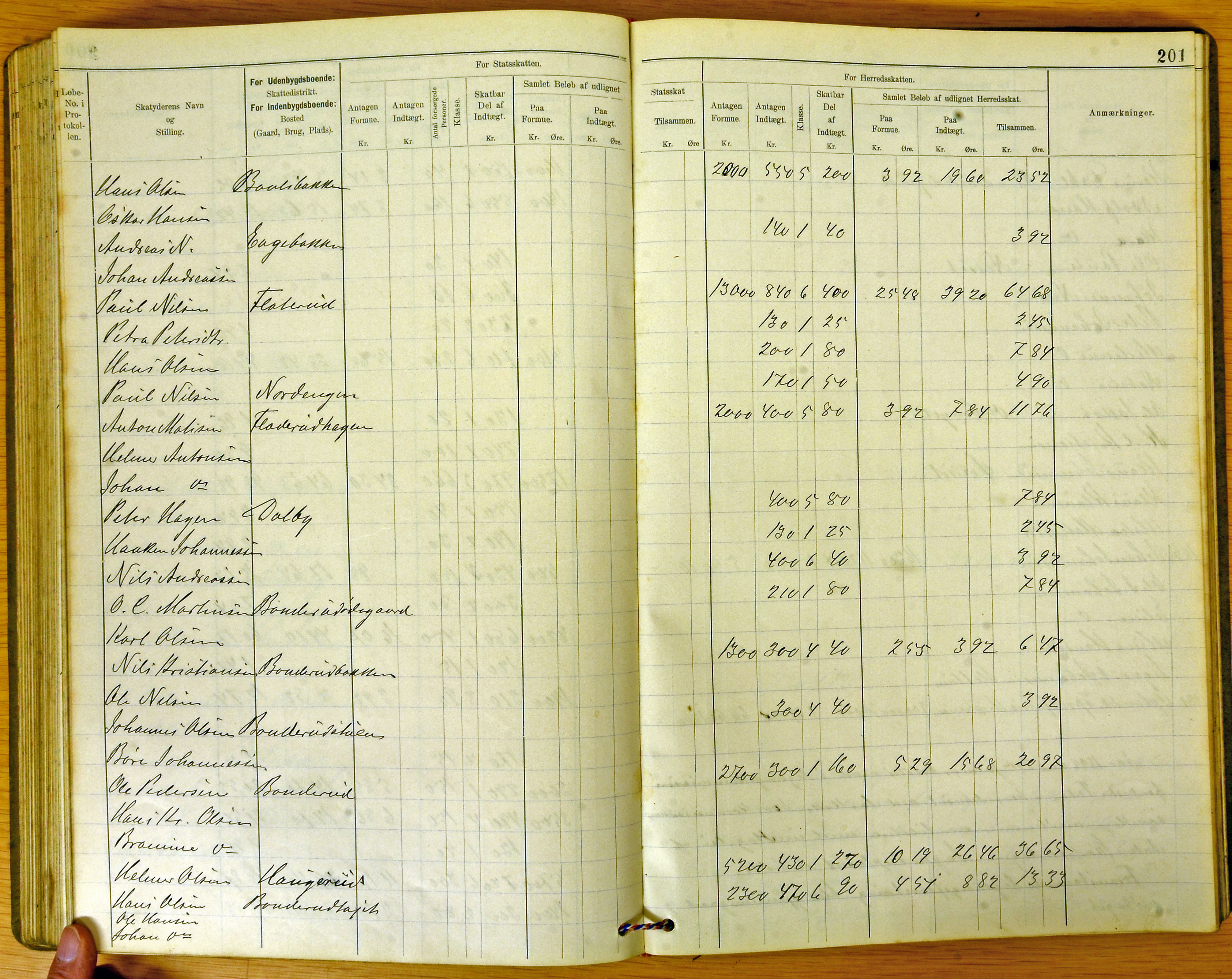 Vestre Toten kommunearkiv*, KVT/-/-/-: Ligningsprotokoll for Vestre Toten kommune, 1896-1898, p. 201