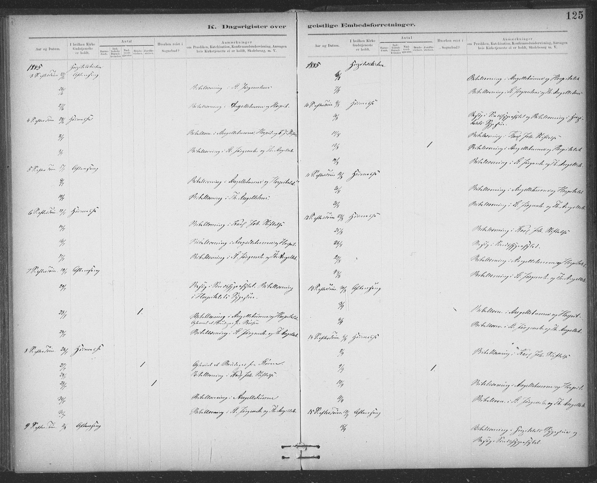 Ministerialprotokoller, klokkerbøker og fødselsregistre - Sør-Trøndelag, AV/SAT-A-1456/623/L0470: Parish register (official) no. 623A04, 1884-1938, p. 125