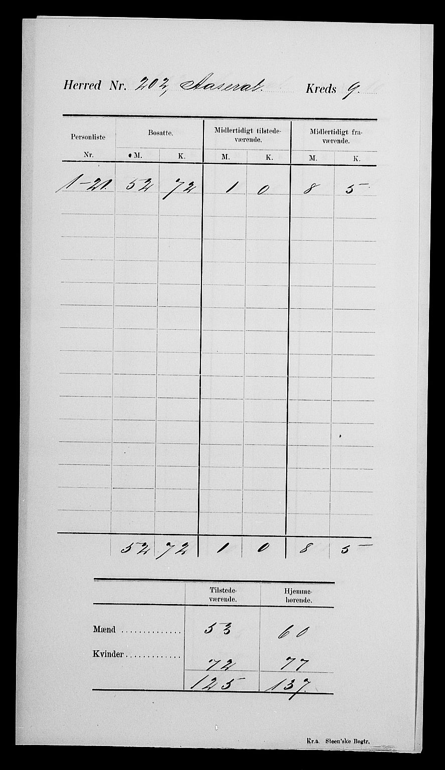 SAK, 1900 census for Åseral, 1900, p. 13