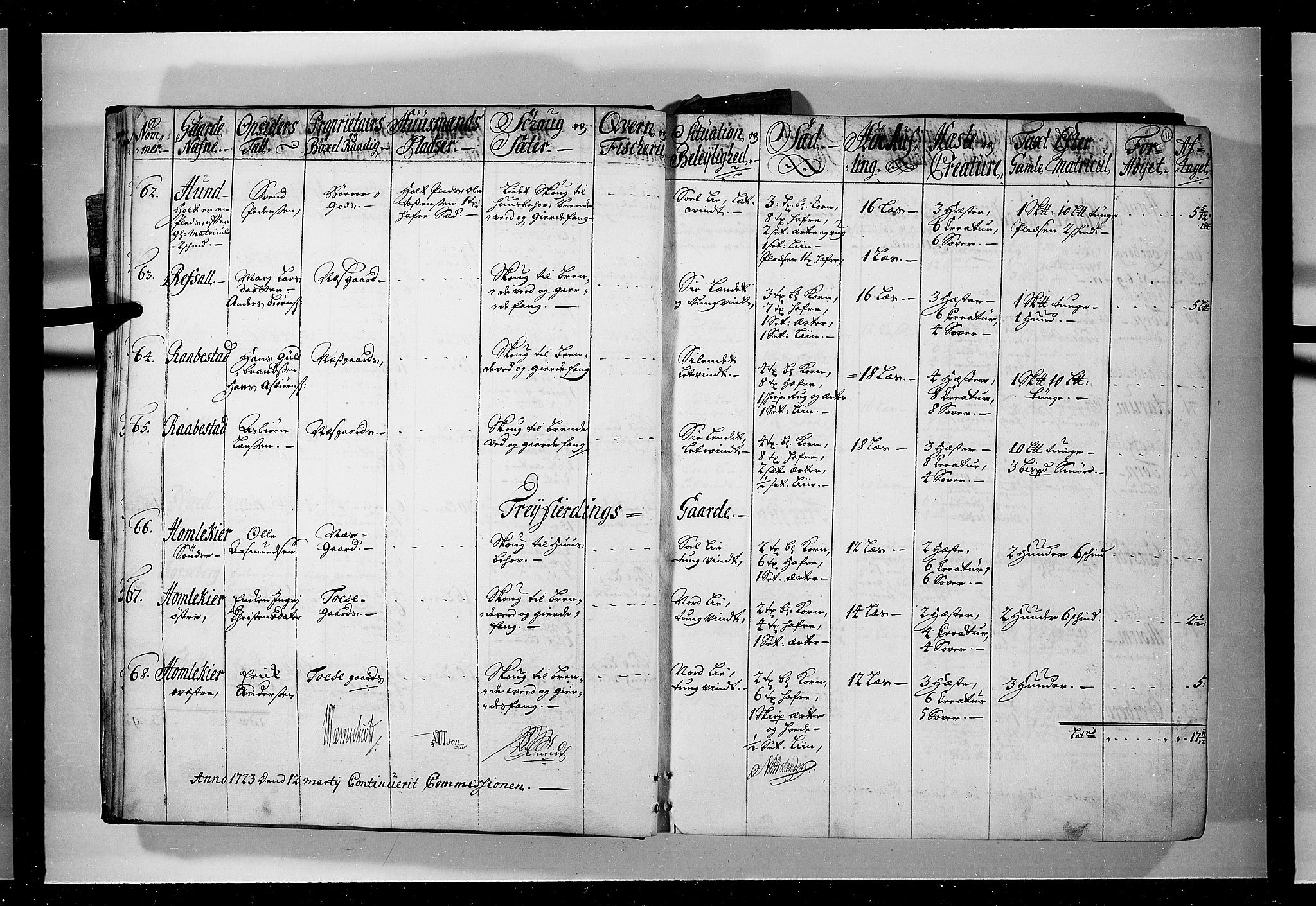 Rentekammeret inntil 1814, Realistisk ordnet avdeling, AV/RA-EA-4070/N/Nb/Nbf/L0095: Moss, Onsøy, Tune og Veme eksaminasjonsprotokoll, 1723, p. 10b-11a