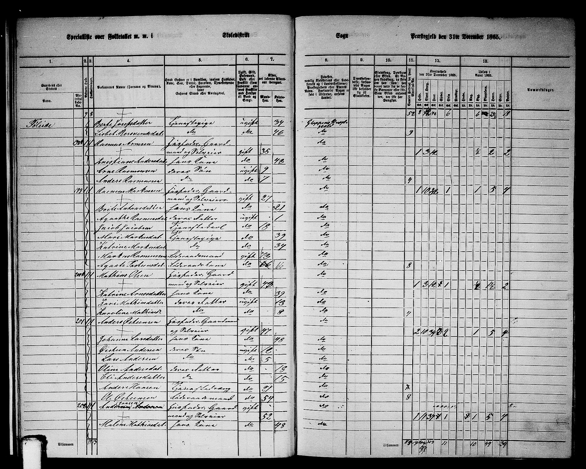 RA, 1865 census for Gloppen, 1865, p. 18