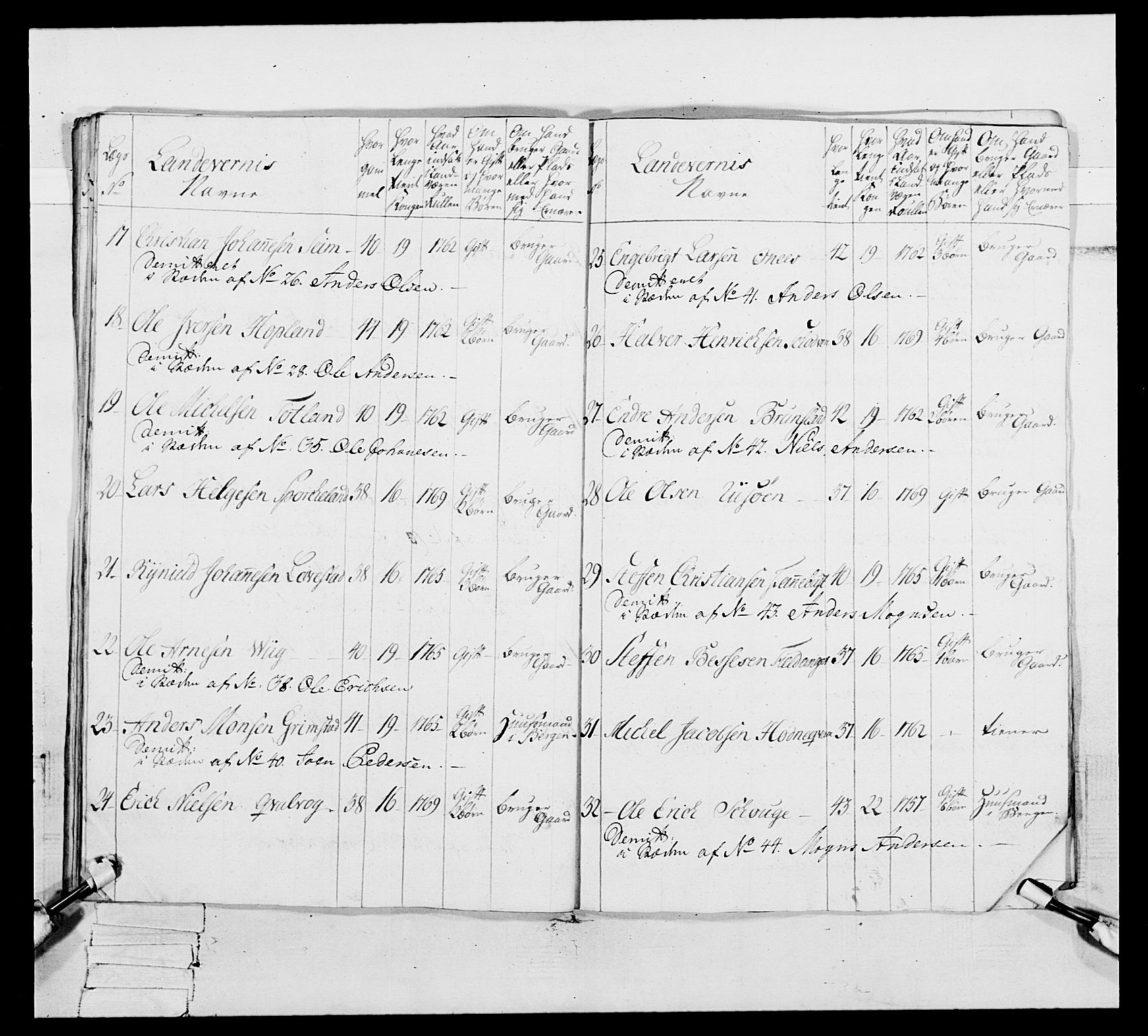 Generalitets- og kommissariatskollegiet, Det kongelige norske kommissariatskollegium, AV/RA-EA-5420/E/Eh/L0093: 2. Bergenhusiske nasjonale infanteriregiment, 1772-1774, p. 177