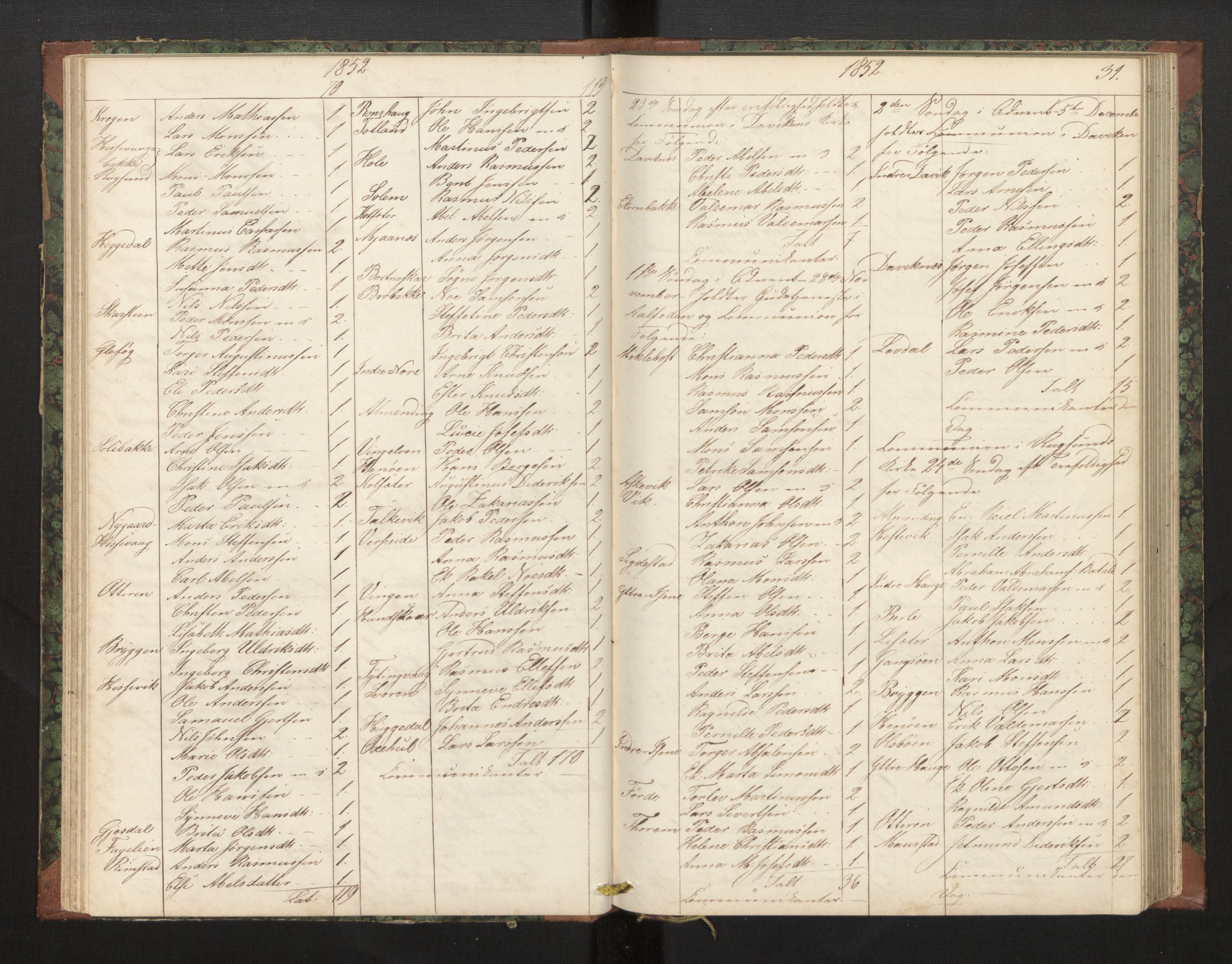 Davik sokneprestembete, AV/SAB-A-79701/H/Hb/Hba/L0002: Communicants register no. 2, 1851-1862, p. 31