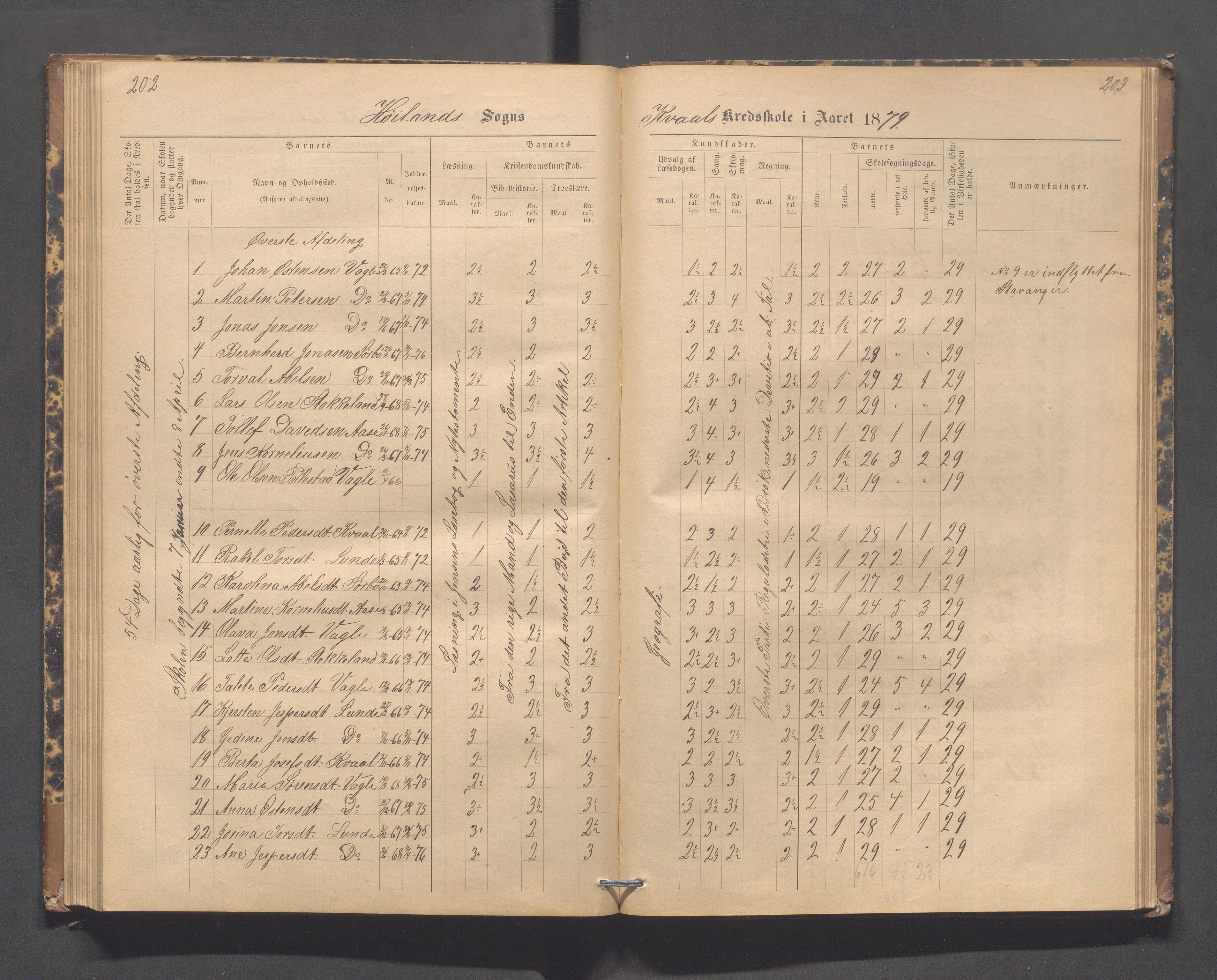 Høyland kommune - Lura skole, IKAR/K-100081/F/L0002: Skoleprotokoll, 1878-1896, p. 202-203