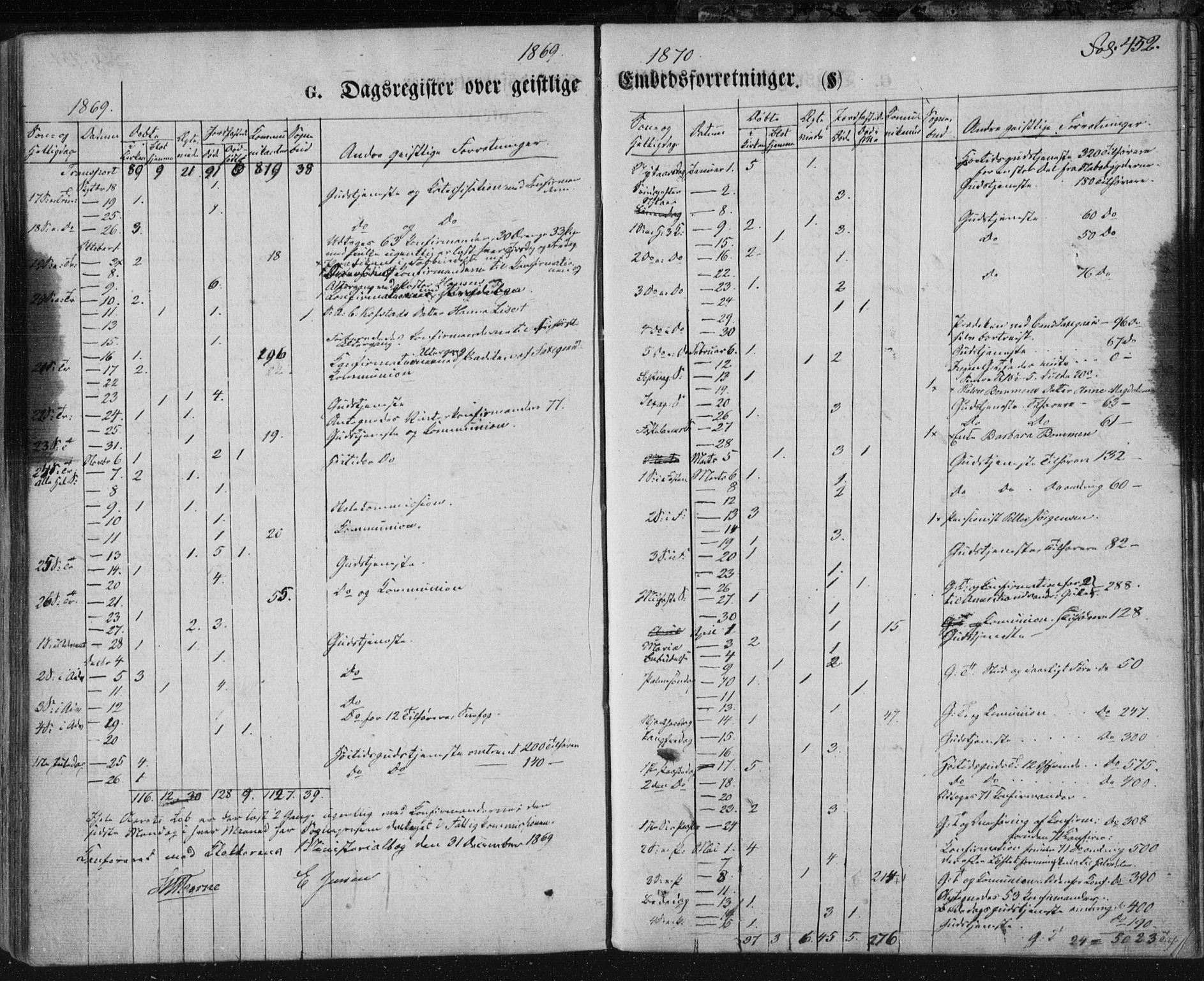 Kongsberg kirkebøker, SAKO/A-22/F/Fa/L0010: Parish register (official) no. I 10, 1859-1875, p. 452