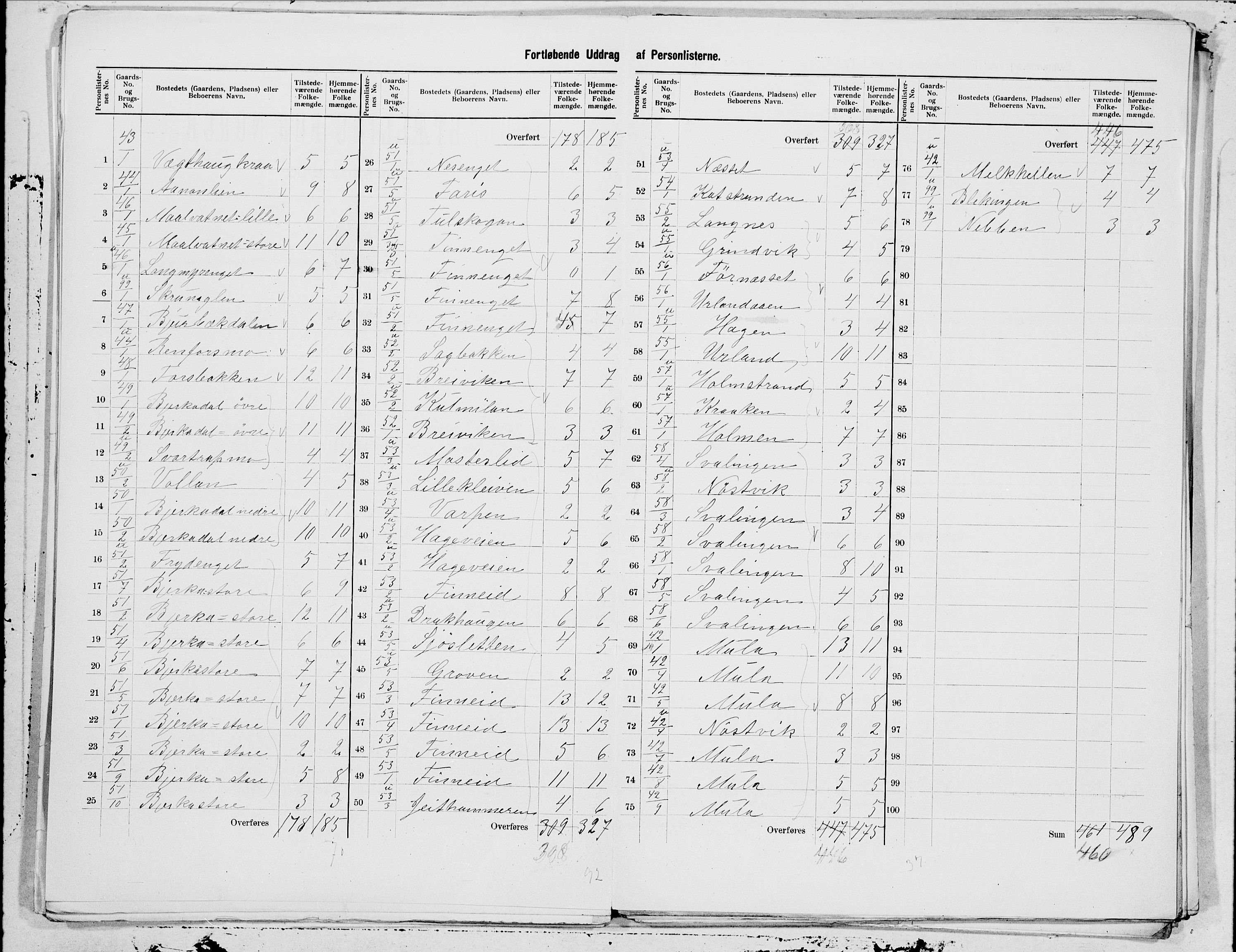 SAT, 1900 census for Hemnes, 1900, p. 11