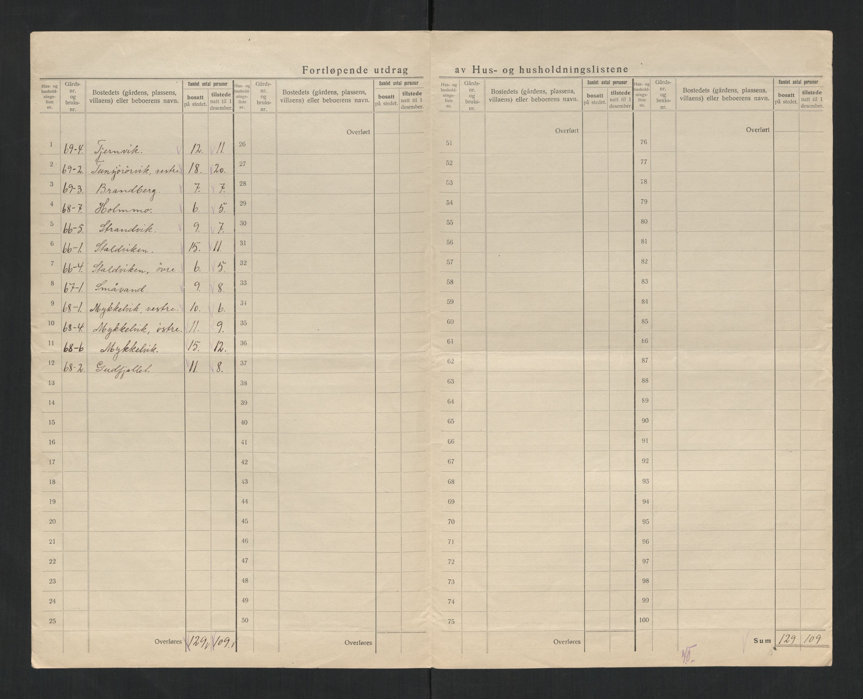 SAT, 1920 census for Grong, 1920, p. 40