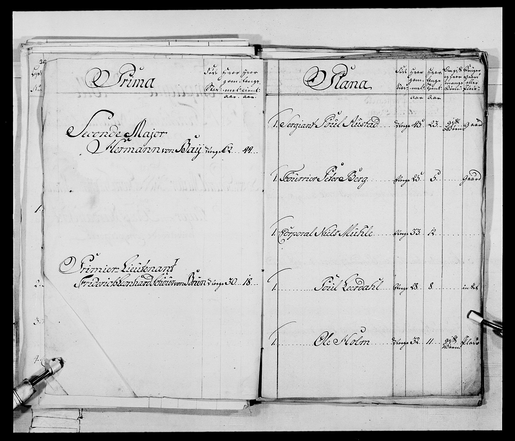 Generalitets- og kommissariatskollegiet, Det kongelige norske kommissariatskollegium, AV/RA-EA-5420/E/Eh/L0074: 1. Trondheimske nasjonale infanteriregiment, 1780-1787, p. 176