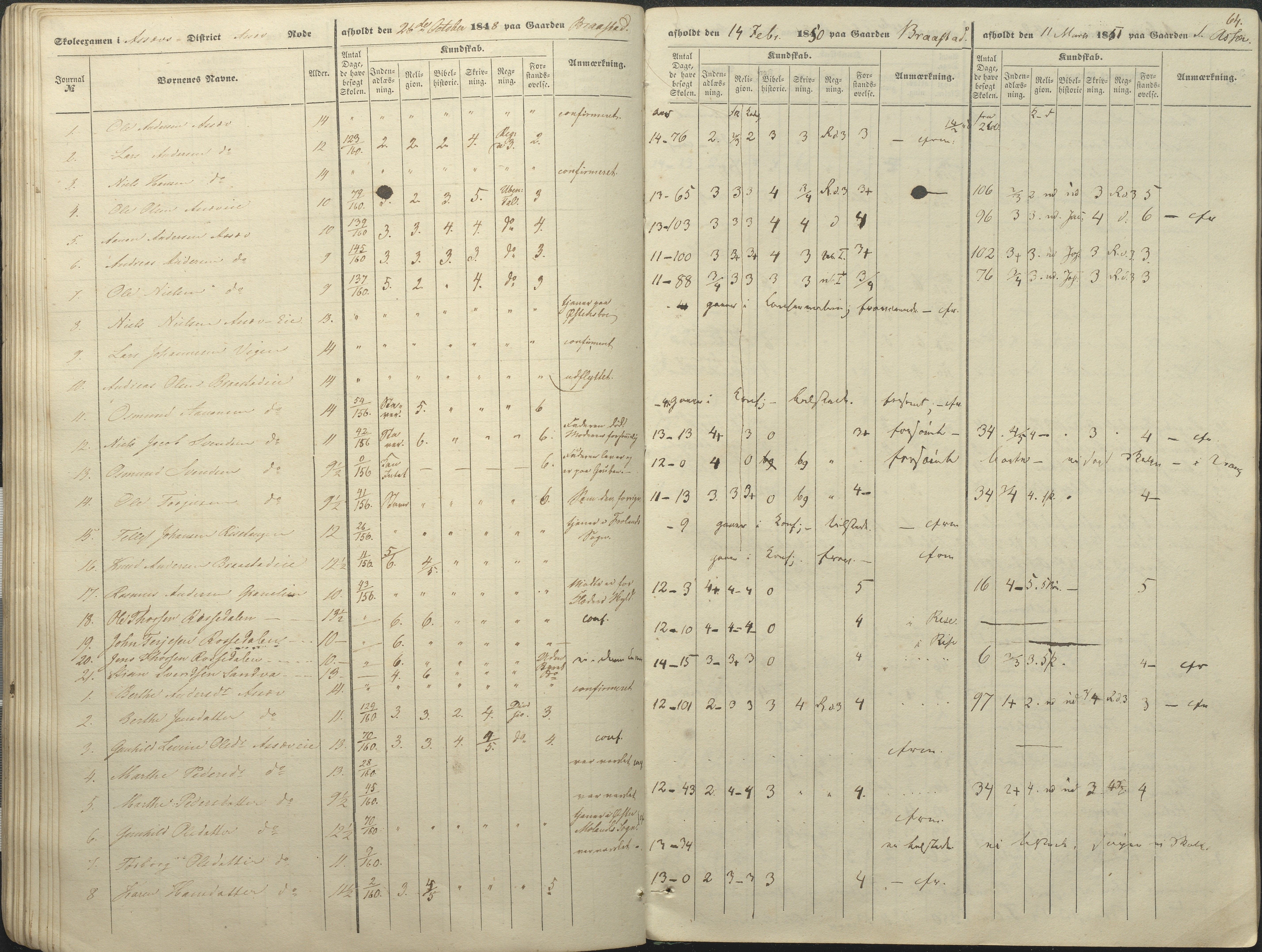 Øyestad kommune frem til 1979, AAKS/KA0920-PK/06/06A/L0046: Eksamensprotokoll, 1848-1854, p. 59