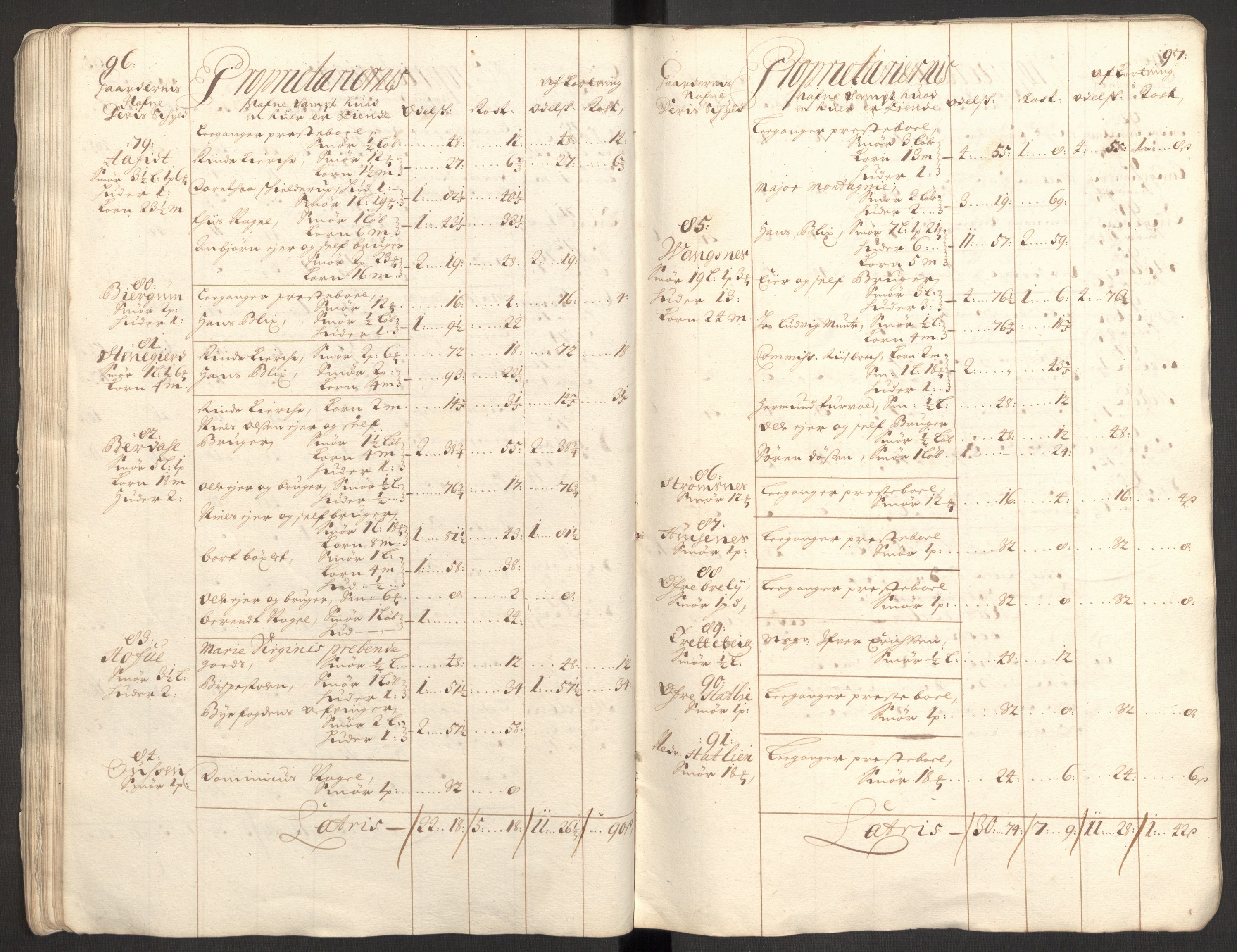 Rentekammeret inntil 1814, Reviderte regnskaper, Fogderegnskap, AV/RA-EA-4092/R52/L3313: Fogderegnskap Sogn, 1703-1704, p. 64