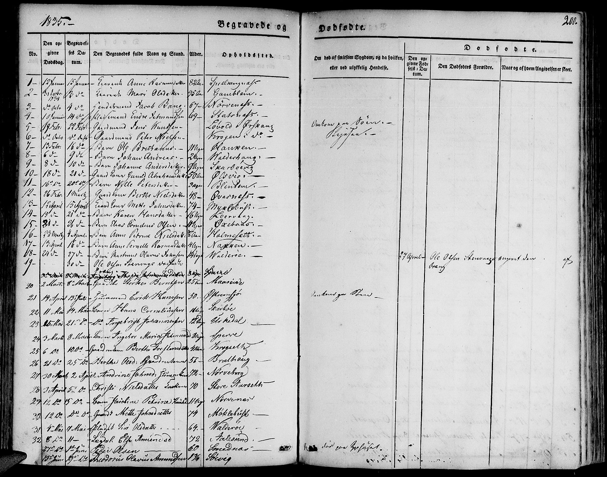 Ministerialprotokoller, klokkerbøker og fødselsregistre - Møre og Romsdal, AV/SAT-A-1454/528/L0395: Parish register (official) no. 528A06, 1828-1839, p. 200