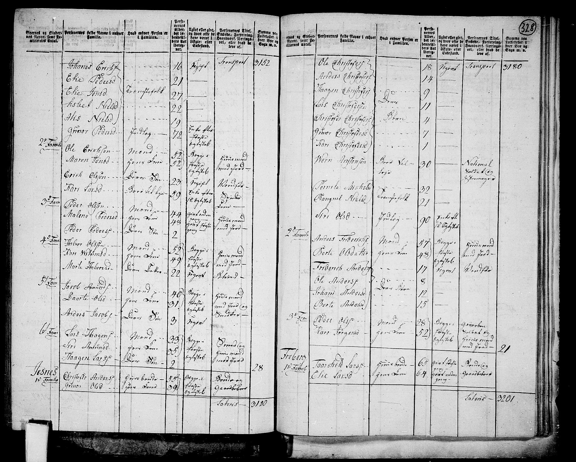 RA, 1801 census for 0414P Vang, 1801, p. 327b-328a