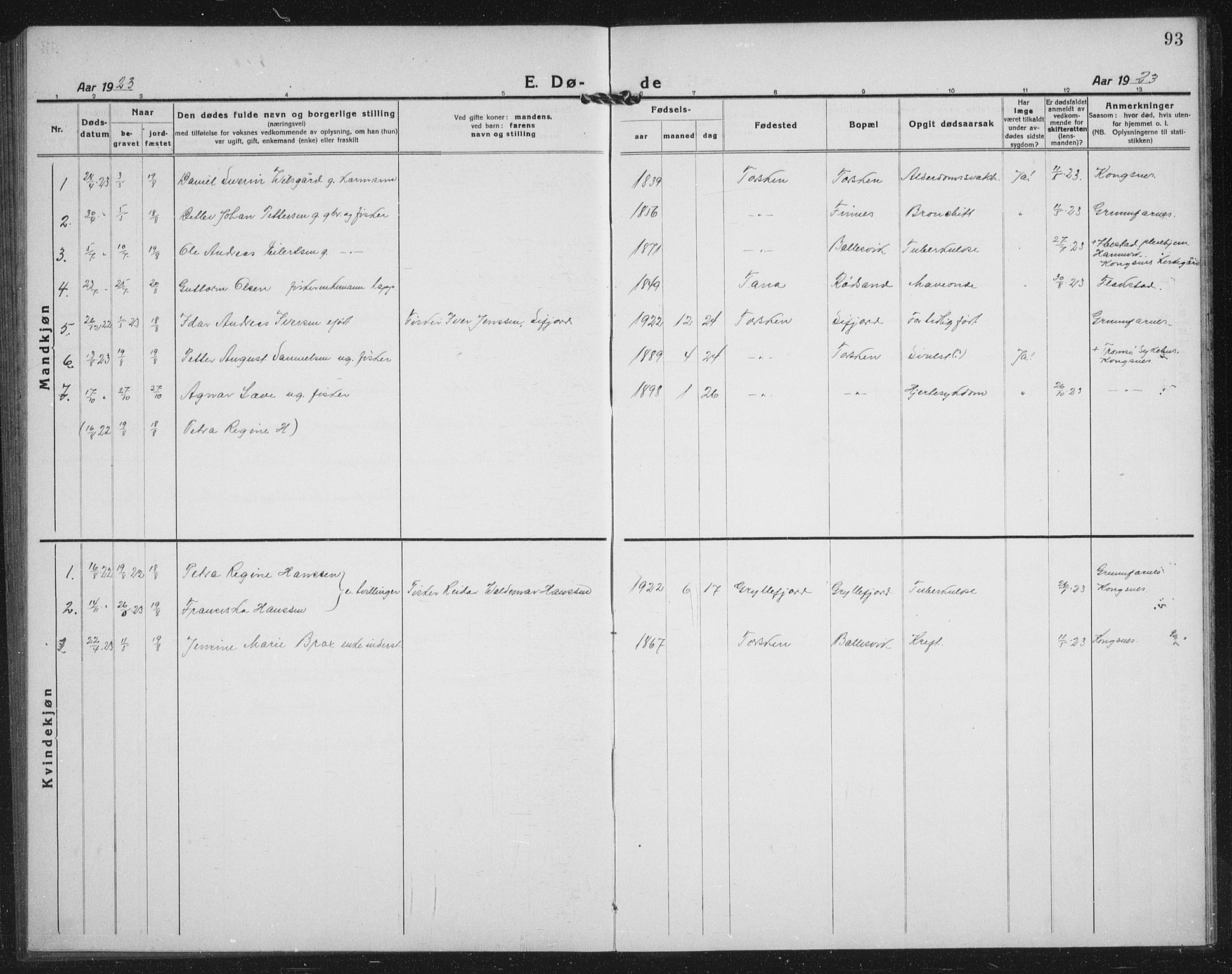 Berg sokneprestkontor, SATØ/S-1318/G/Ga/Gab/L0014klokker: Parish register (copy) no. 14, 1922-1933, p. 93