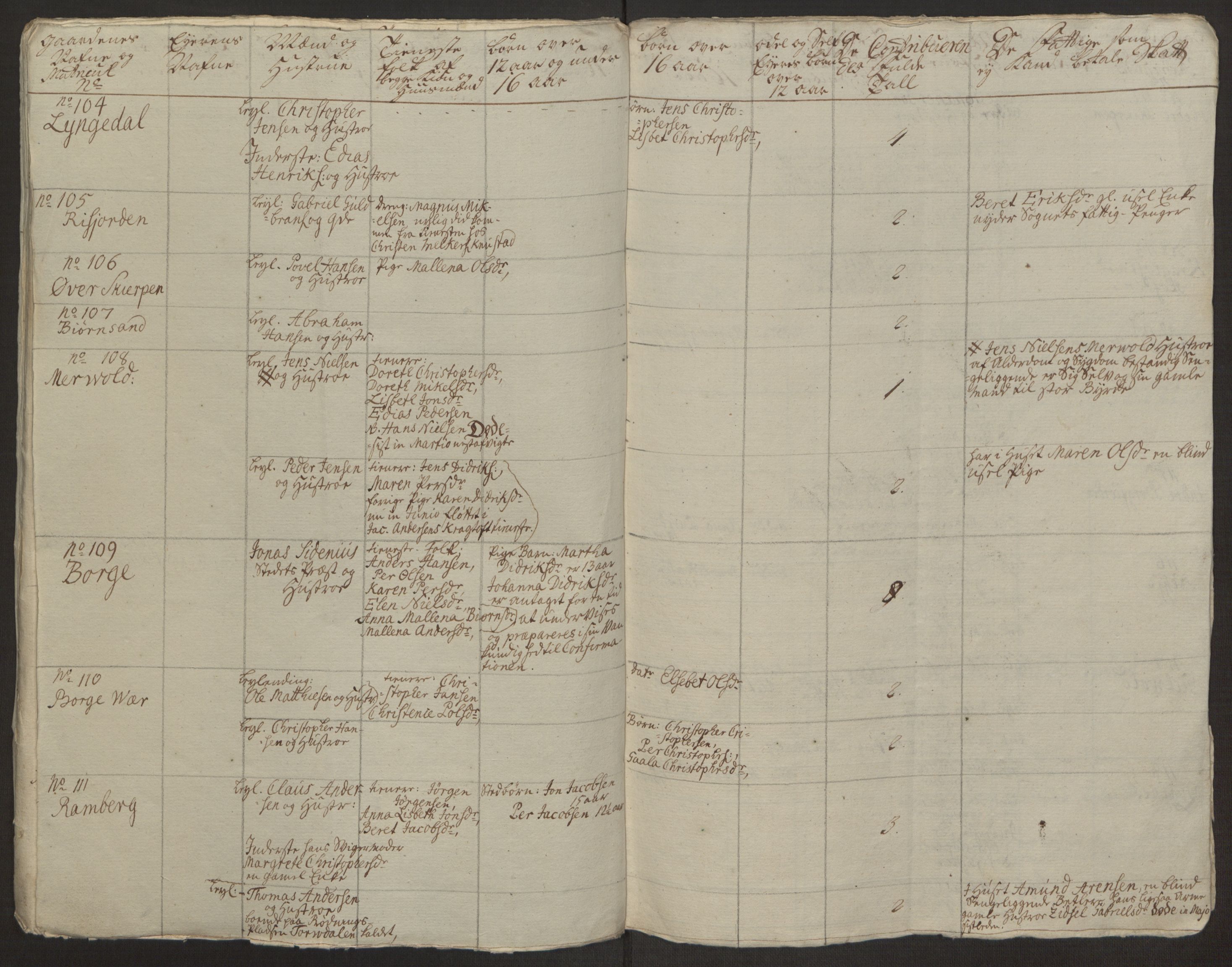 Rentekammeret inntil 1814, Realistisk ordnet avdeling, AV/RA-EA-4070/Ol/L0022a/0002: [Gg 10]: Ekstraskatten, 23.09.1762. Nordlands amt / Vesterålen, Andenes og Lofoten, 1763-1769, p. 236