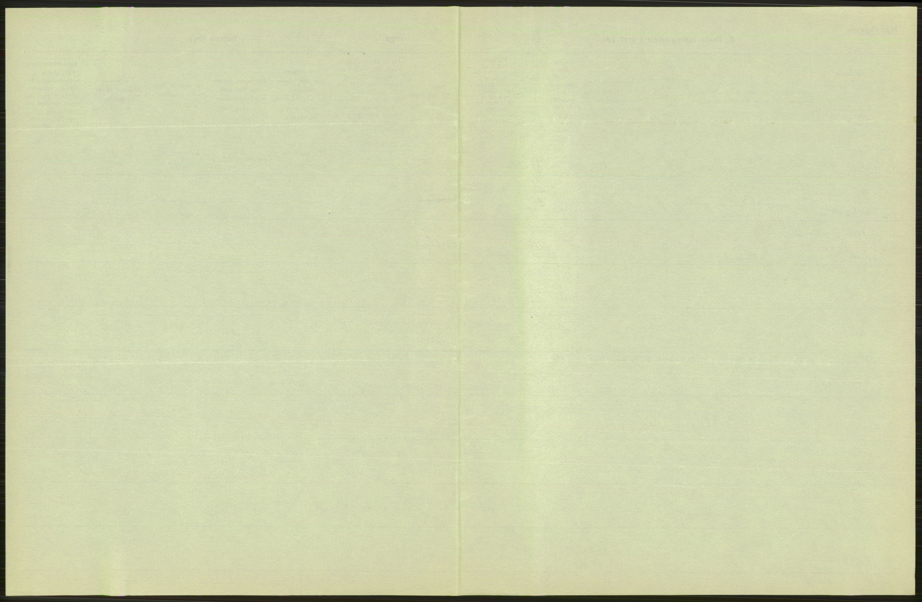 Statistisk sentralbyrå, Sosiodemografiske emner, Befolkning, RA/S-2228/D/Df/Dfb/Dfbh/L0039: Bergen: Døde., 1918, p. 183