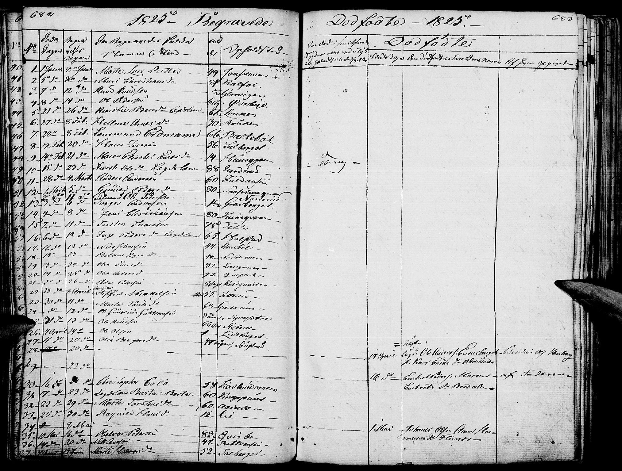 Hof prestekontor, SAH/PREST-038/H/Ha/Haa/L0006: Parish register (official) no. 6, 1822-1841, p. 682-683