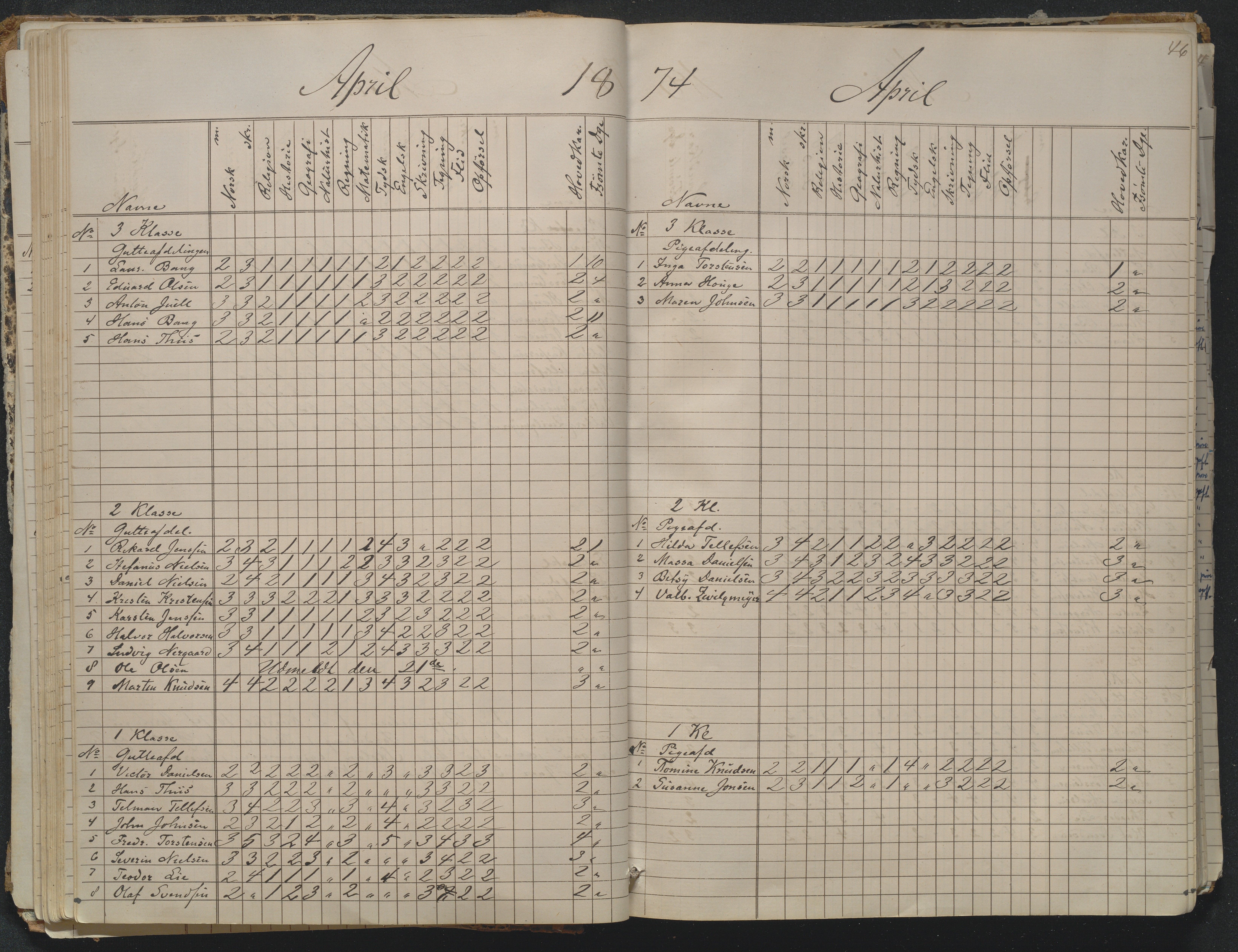 Risør kommune, AAKS/KA0901-PK/1/05/05g/L0004: Karakterprotokoll, 1870, p. 46