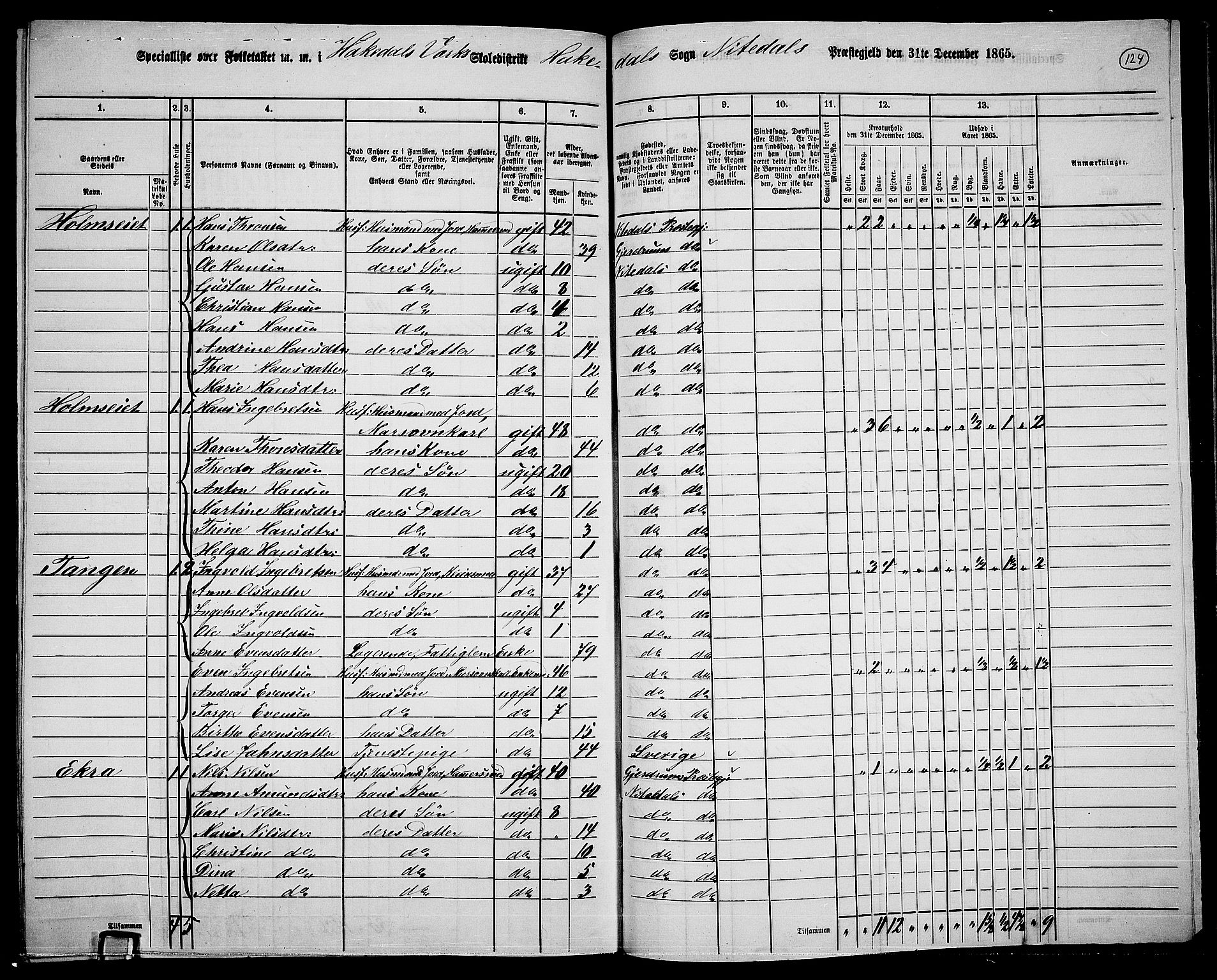 RA, 1865 census for Nittedal, 1865, p. 105