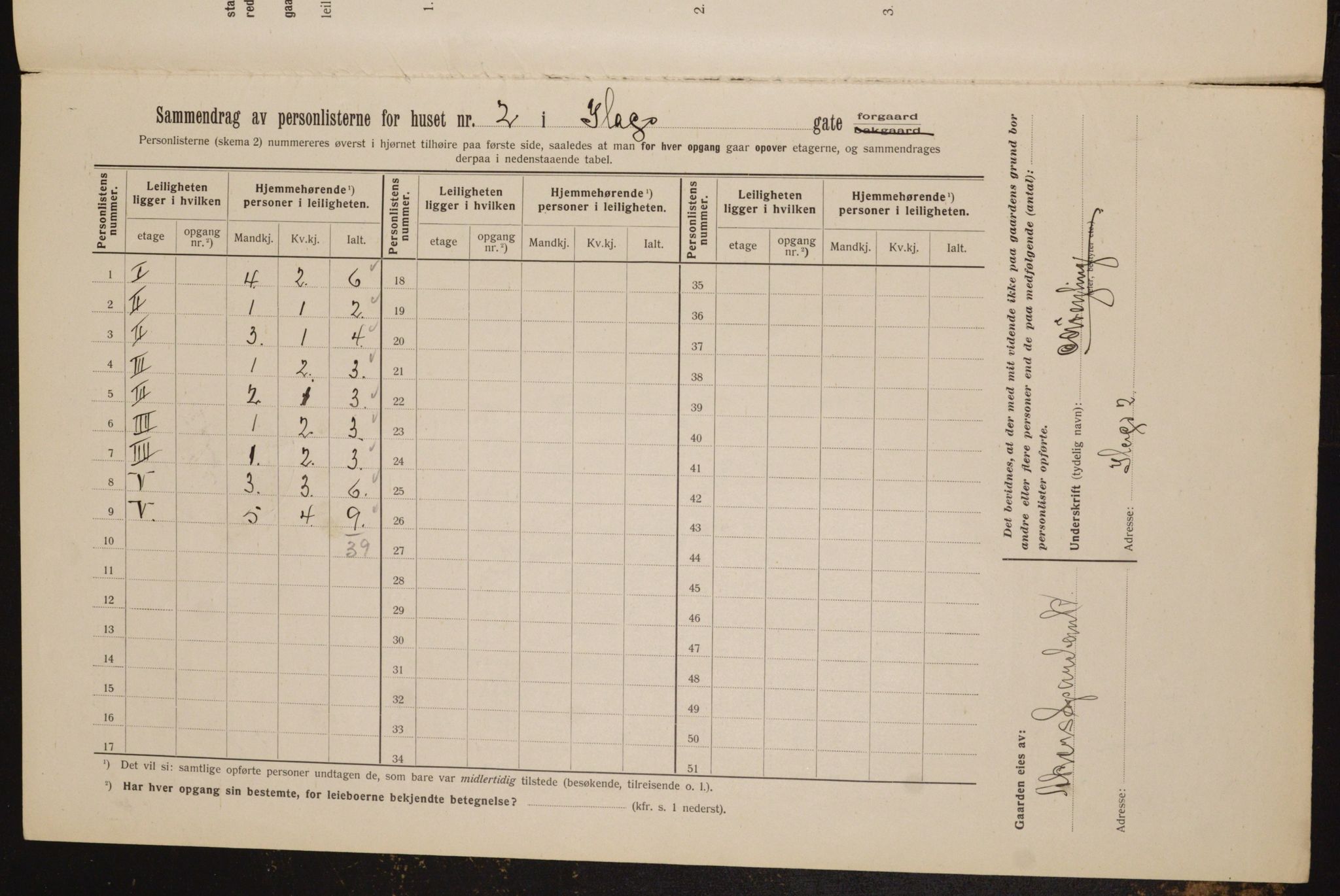 OBA, Municipal Census 1912 for Kristiania, 1912, p. 43531