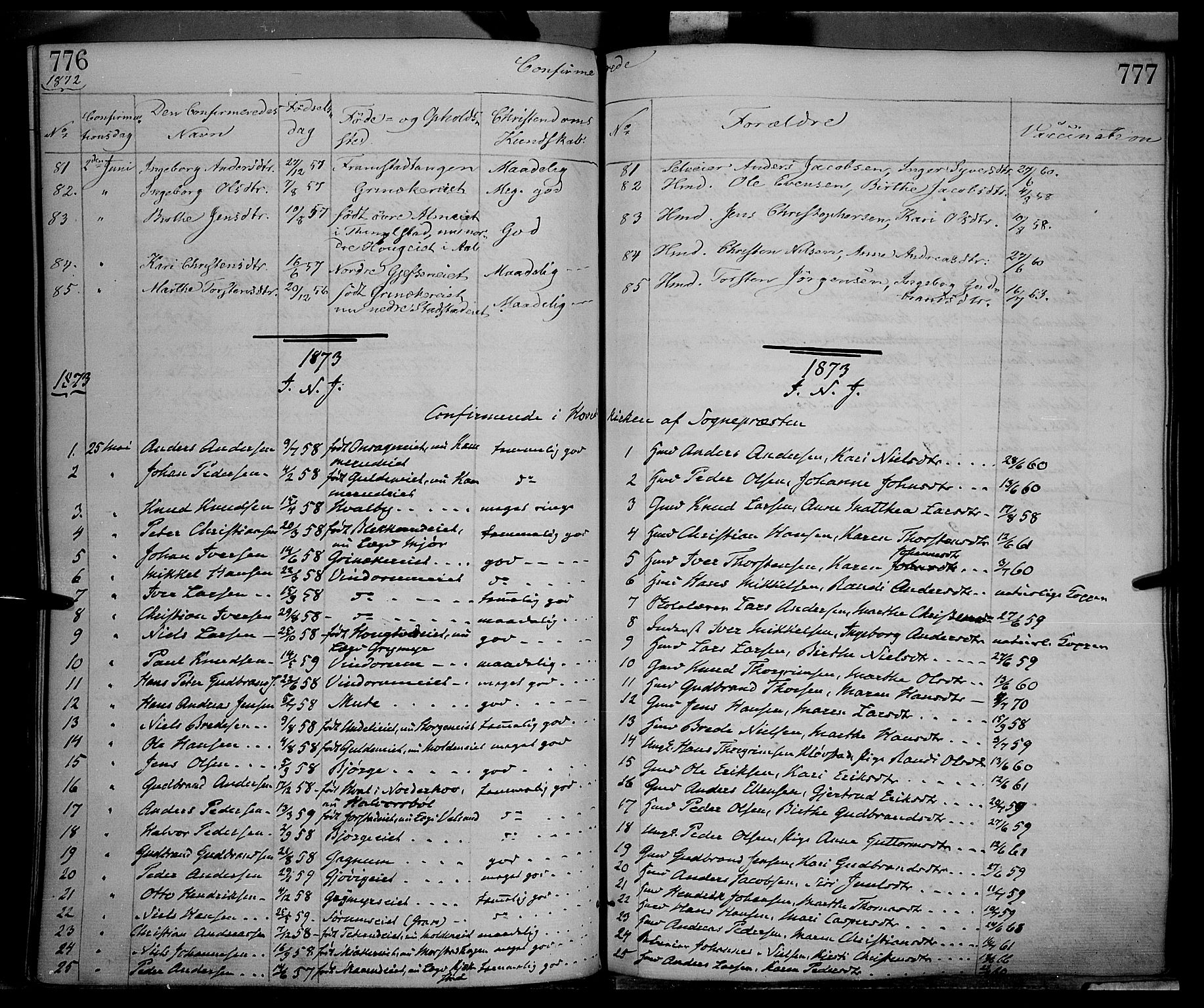 Gran prestekontor, SAH/PREST-112/H/Ha/Haa/L0012: Parish register (official) no. 12, 1856-1874, p. 776-777