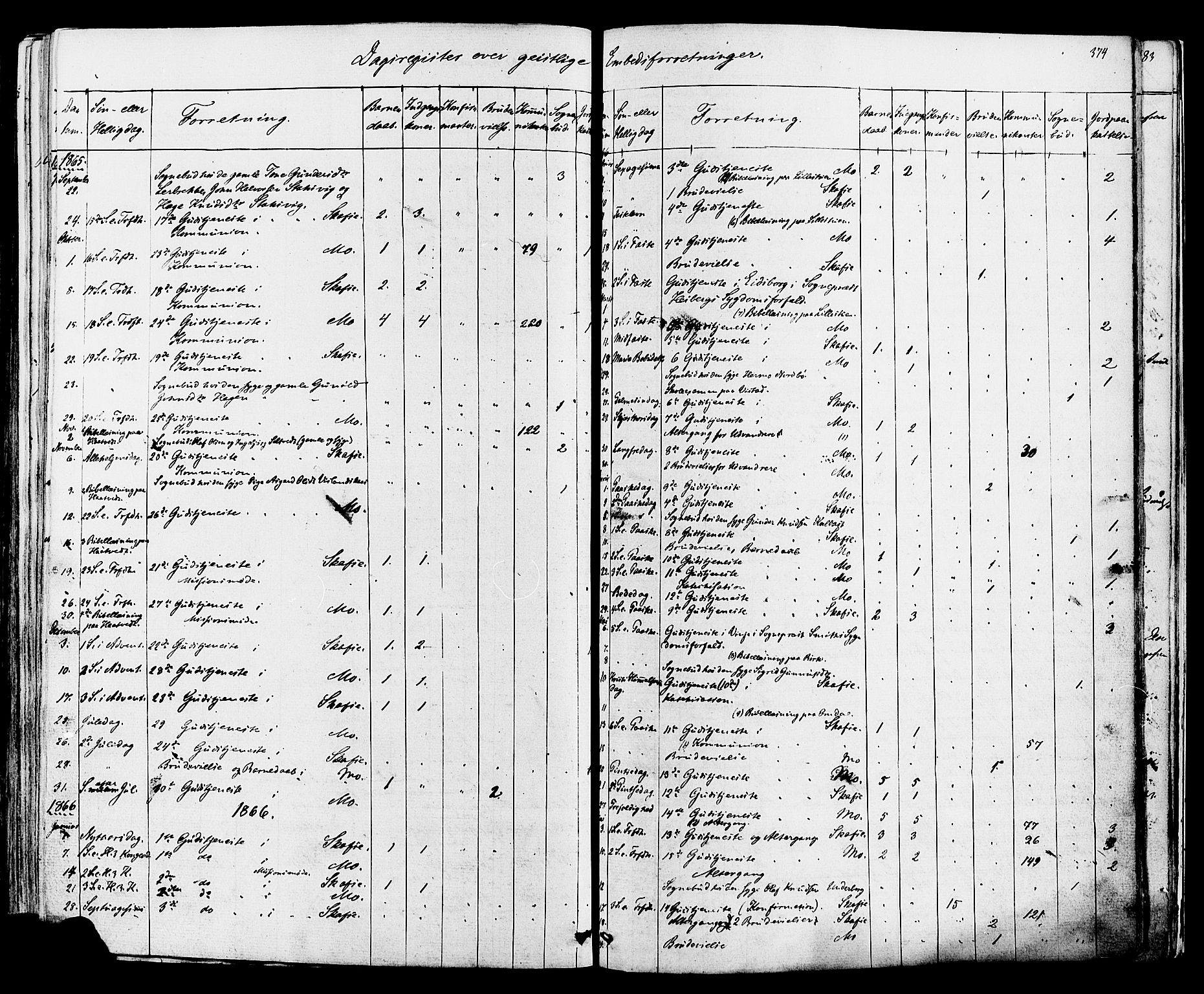 Mo kirkebøker, SAKO/A-286/F/Fa/L0006: Parish register (official) no. I 6, 1865-1885, p. 374