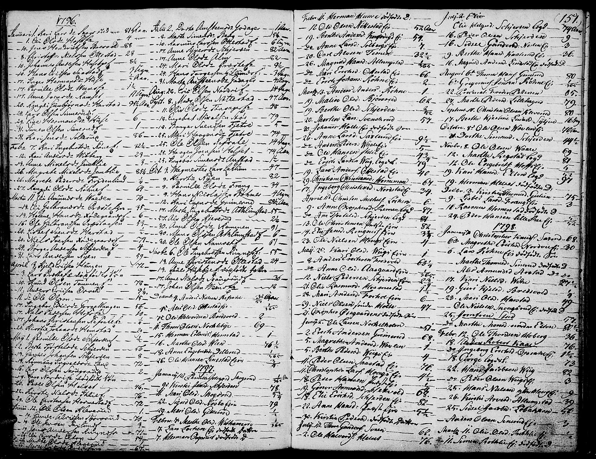 Stange prestekontor, AV/SAH-PREST-002/K/L0007: Parish register (official) no. 7, 1788-1813, p. 150-151