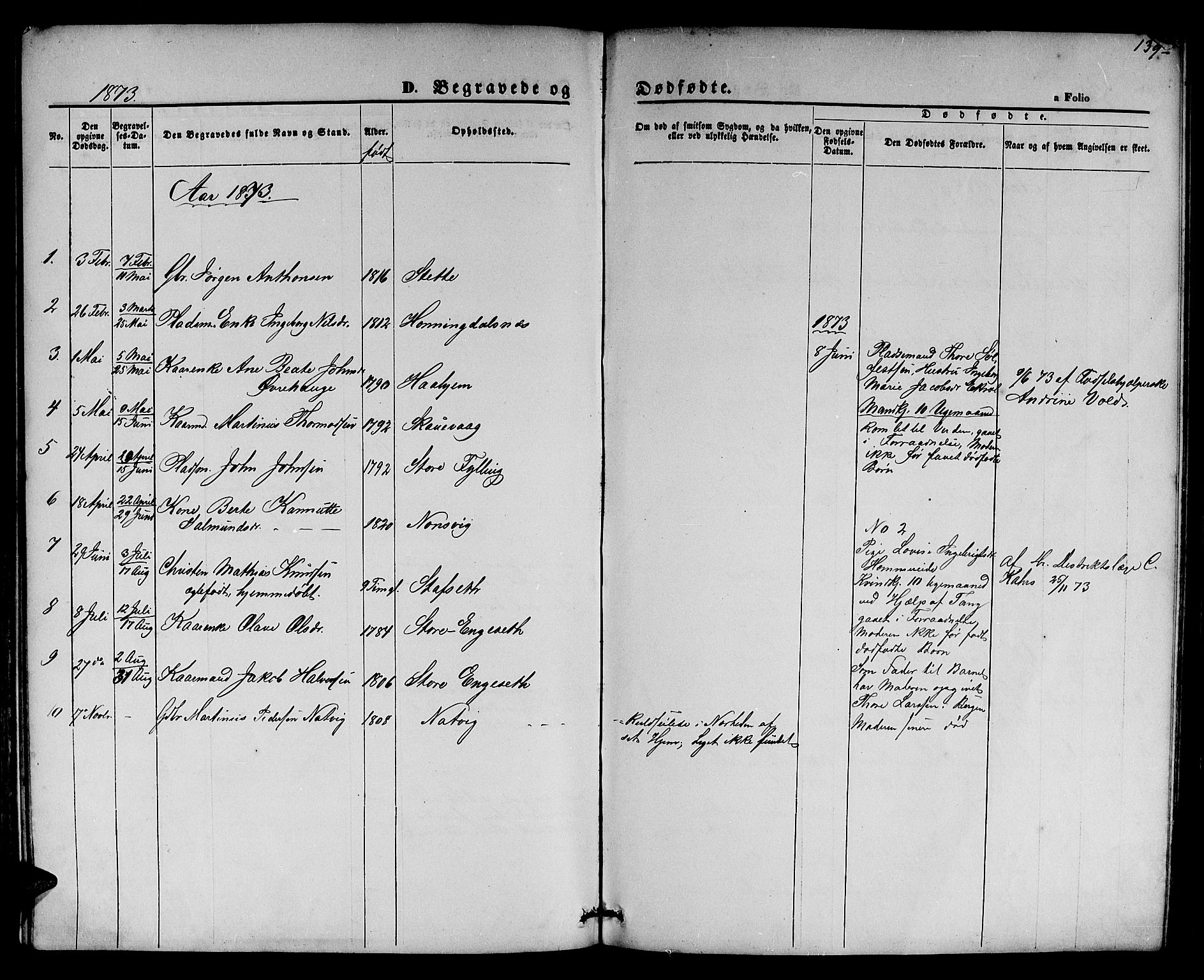 Ministerialprotokoller, klokkerbøker og fødselsregistre - Møre og Romsdal, AV/SAT-A-1454/524/L0364: Parish register (copy) no. 524C05, 1865-1879, p. 139