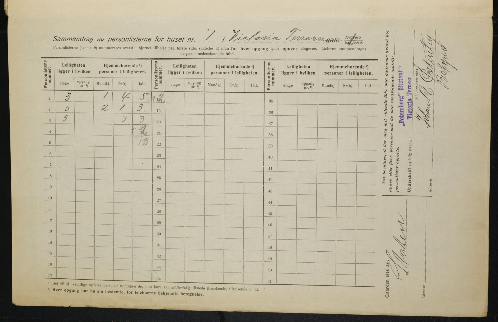 OBA, Municipal Census 1916 for Kristiania, 1916, p. 127200