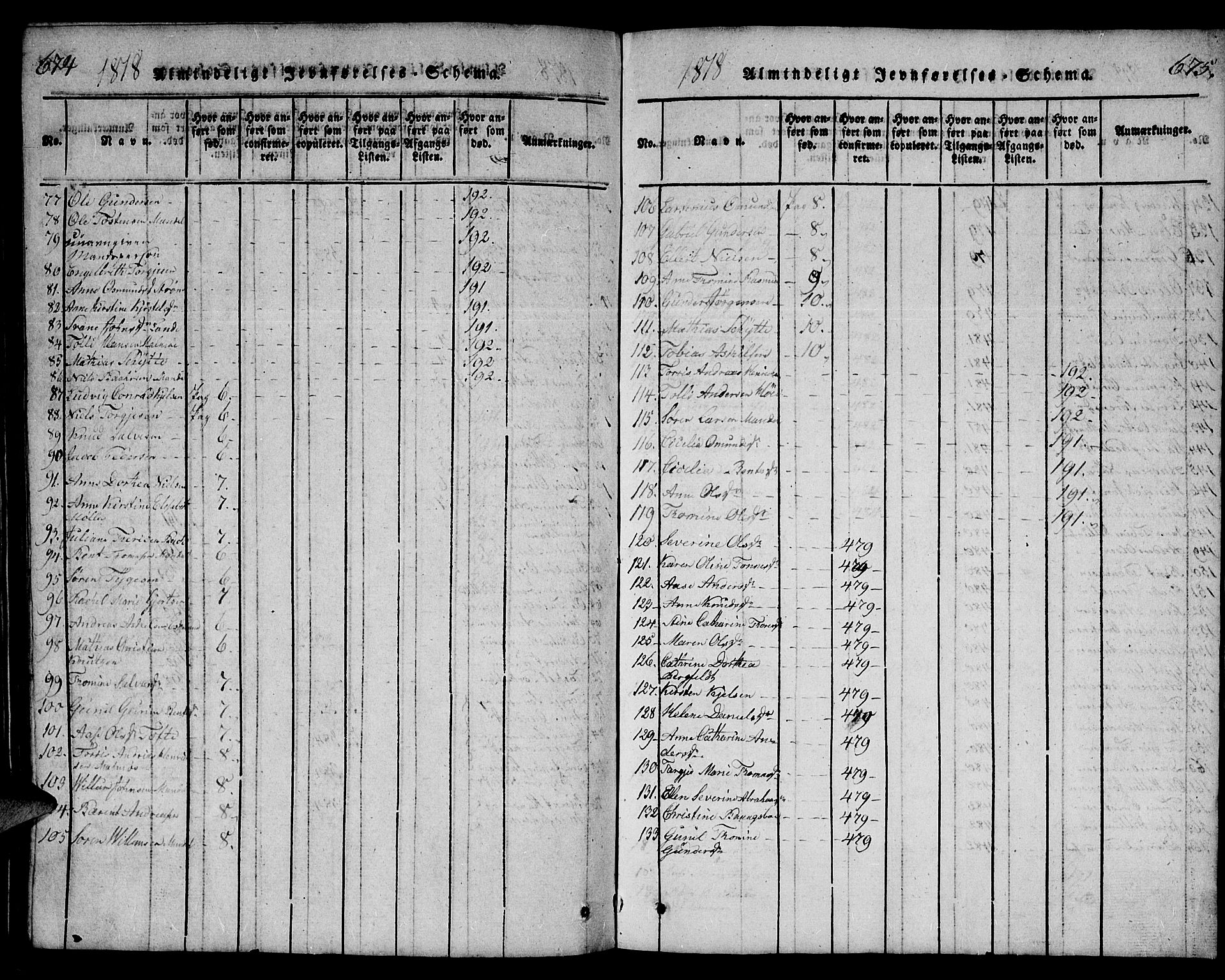 Mandal sokneprestkontor, SAK/1111-0030/F/Fb/Fba/L0001: Parish register (copy) no. B 1, 1818-1830, p. 674-675