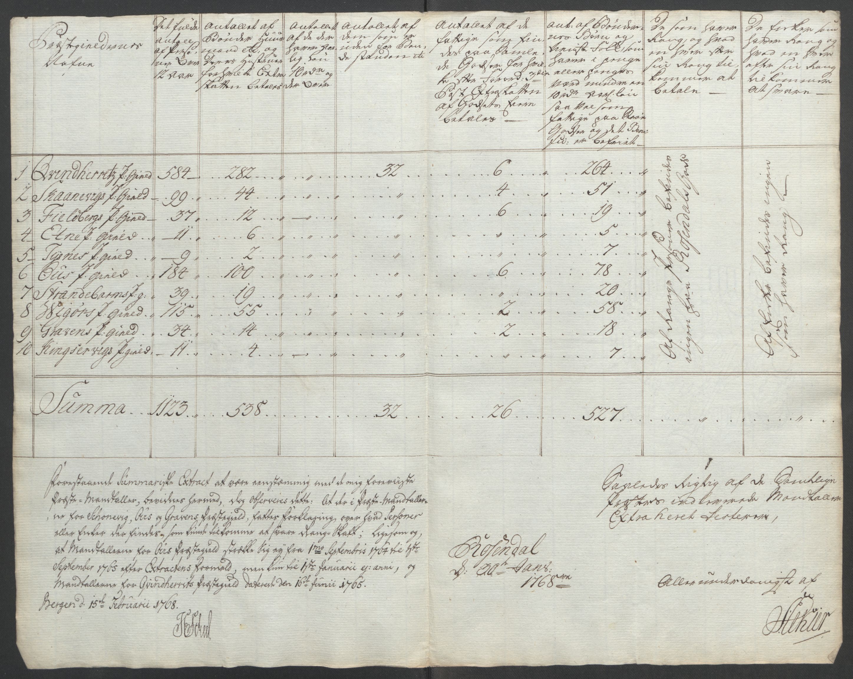 Rentekammeret inntil 1814, Reviderte regnskaper, Fogderegnskap, RA/EA-4092/R49/L3157: Ekstraskatten Rosendal Baroni, 1762-1772, p. 125