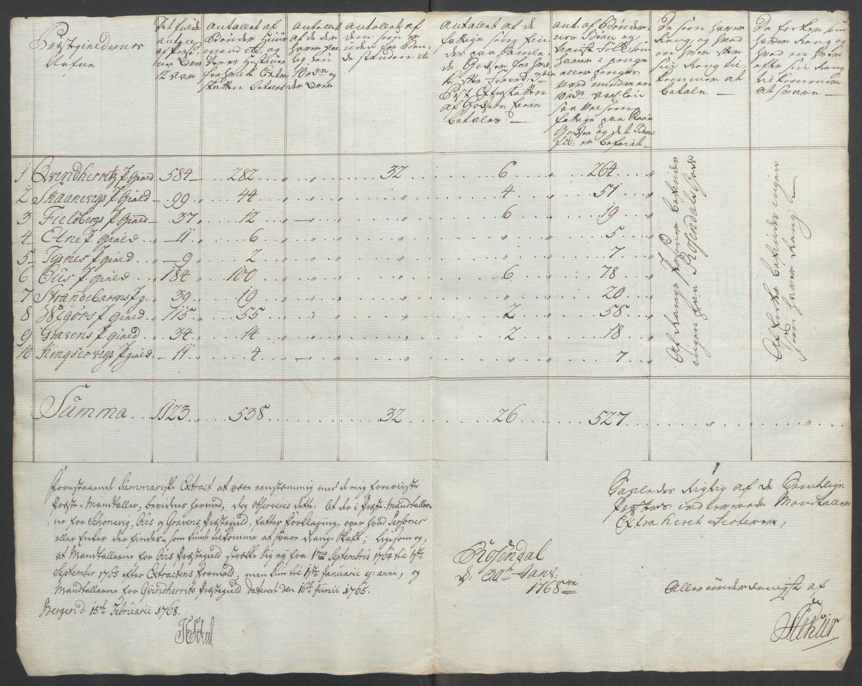 Rentekammeret inntil 1814, Reviderte regnskaper, Fogderegnskap, AV/RA-EA-4092/R49/L3157: Ekstraskatten Rosendal Baroni, 1762-1772, p. 125